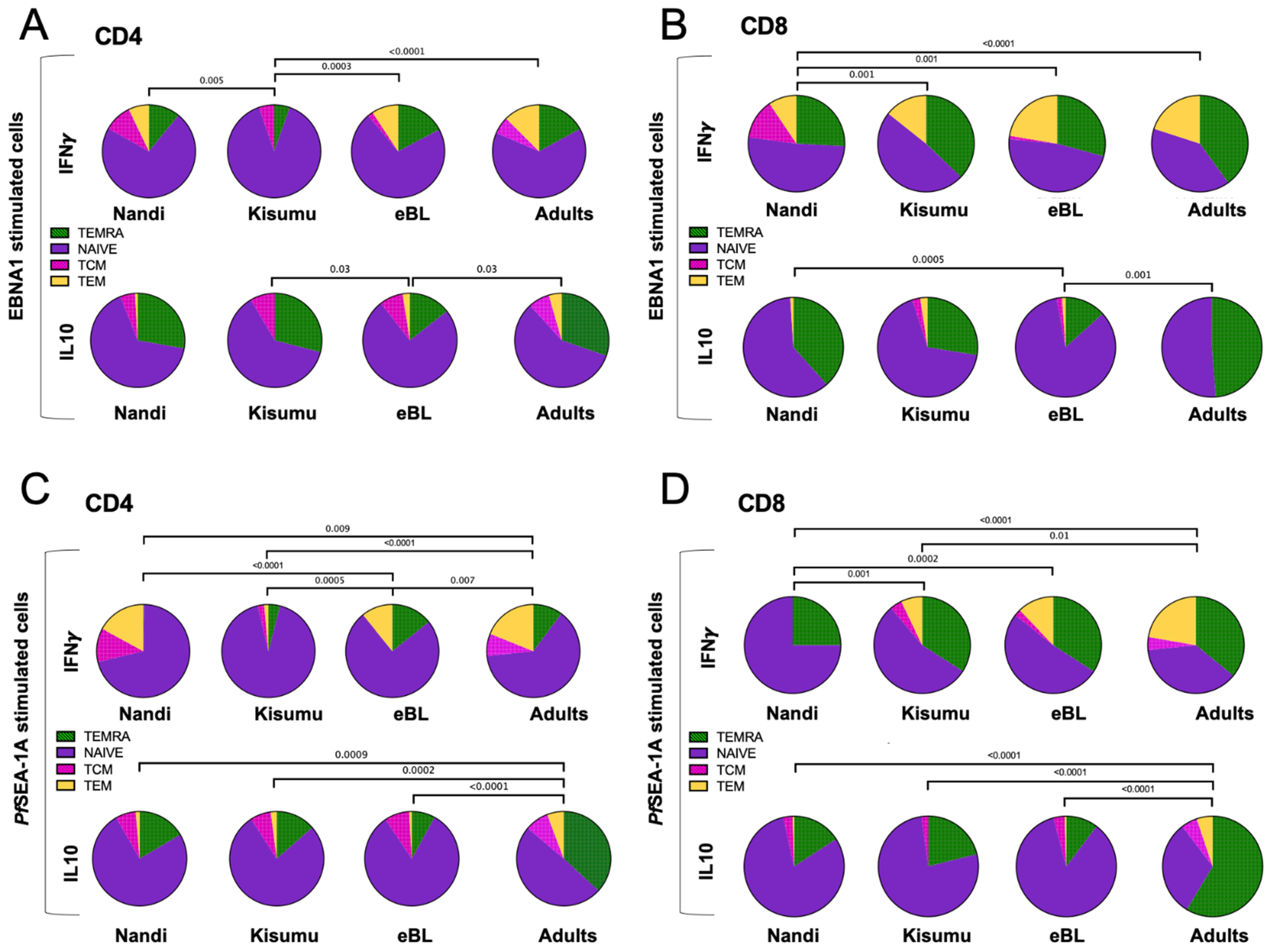 Cancers 13 05375 g005