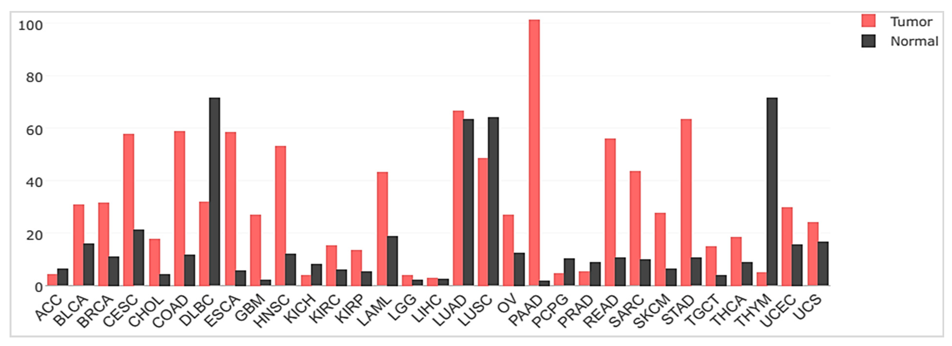 Cancers 13 05376 g004