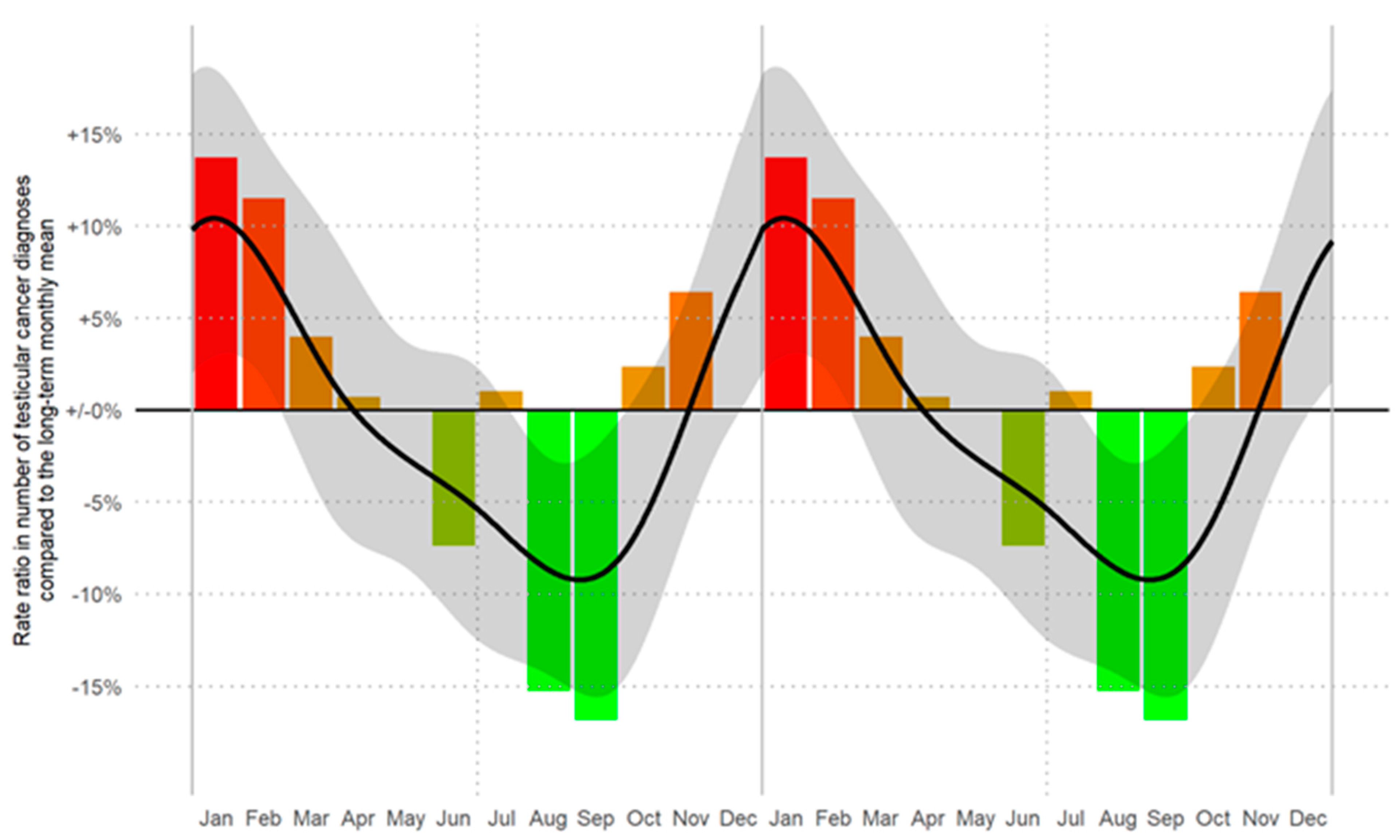 Cancers 13 05377 g001