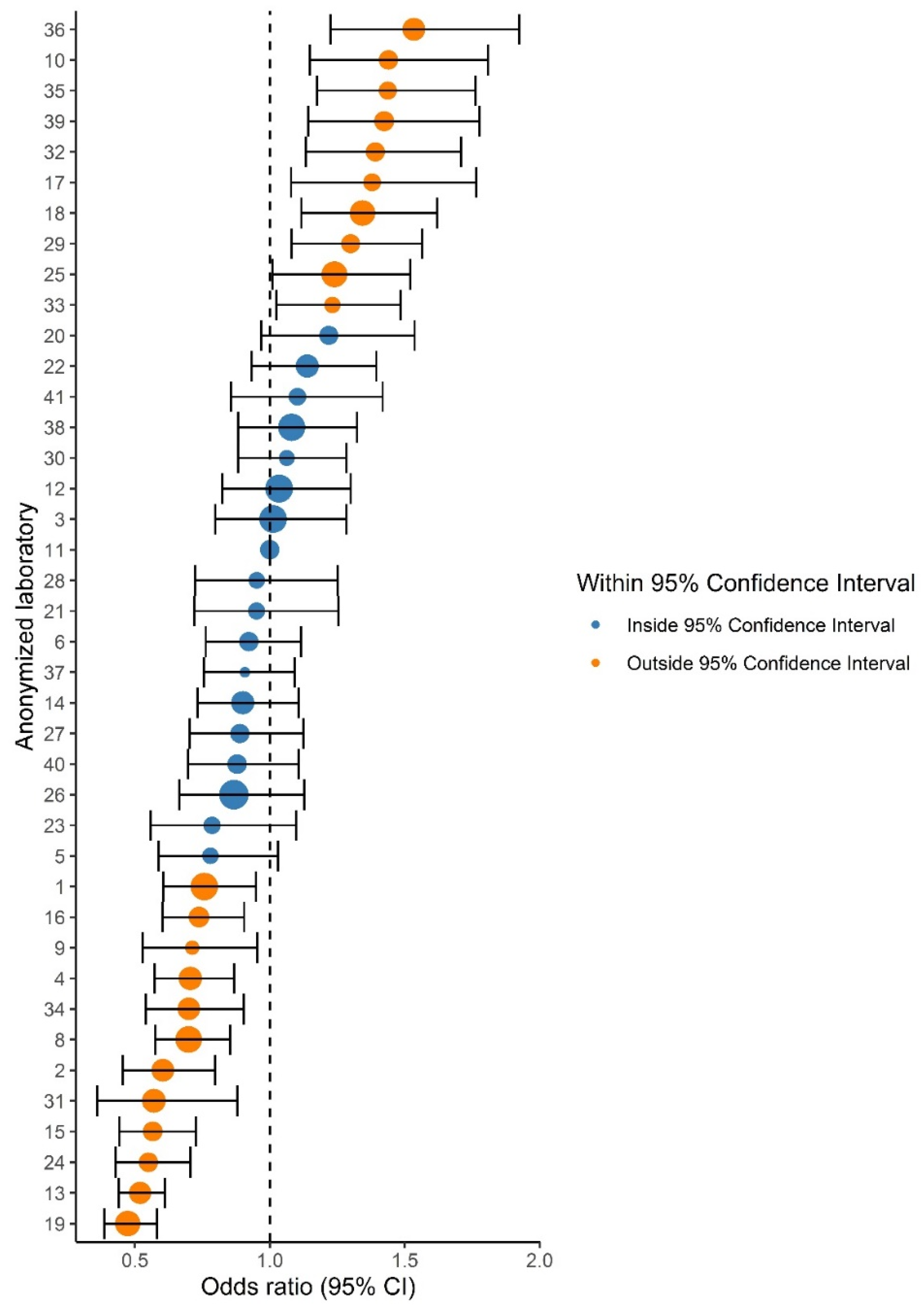 Cancers 13 05378 g002