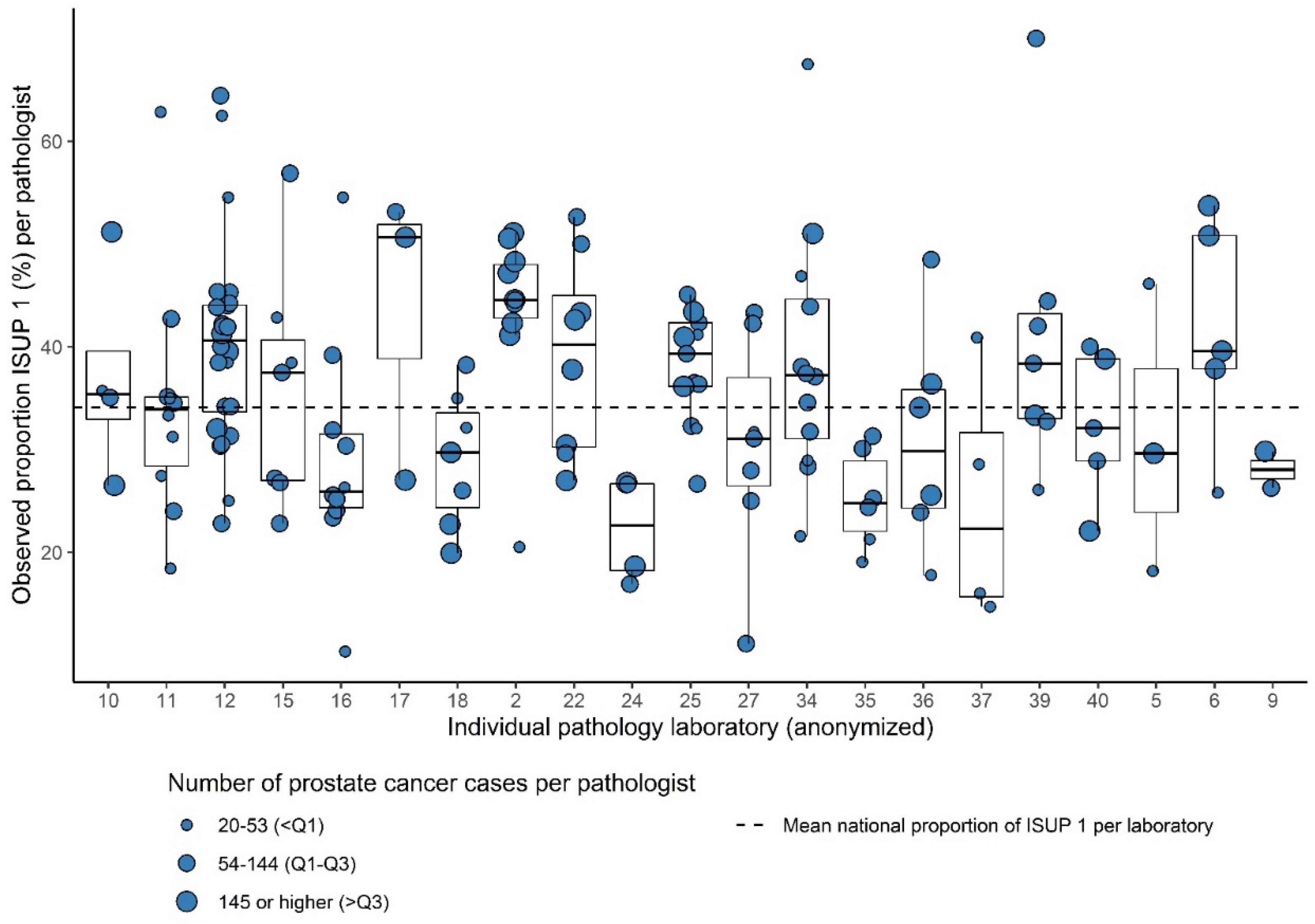 Cancers 13 05378 g003