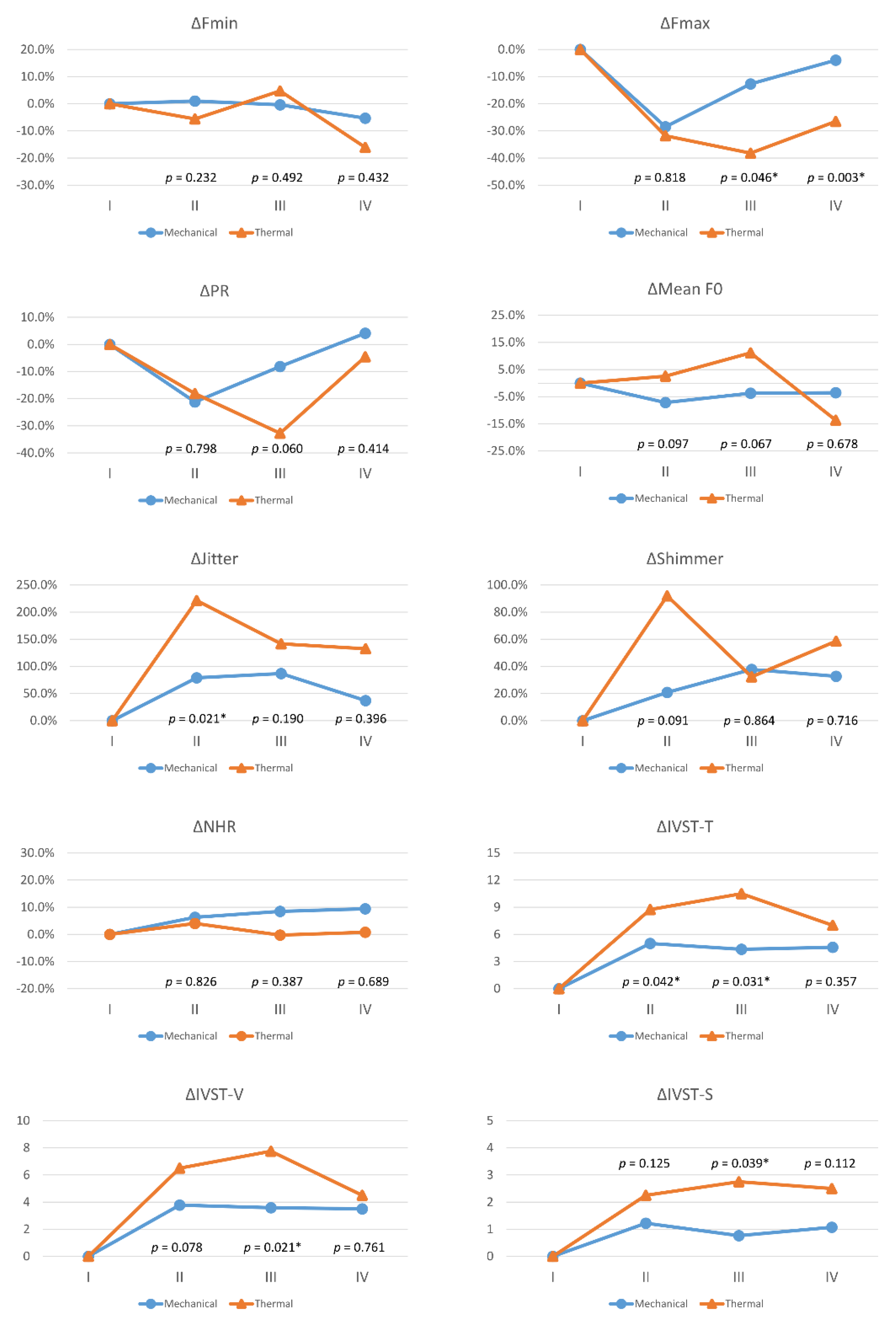 Cancers 13 05379 g003