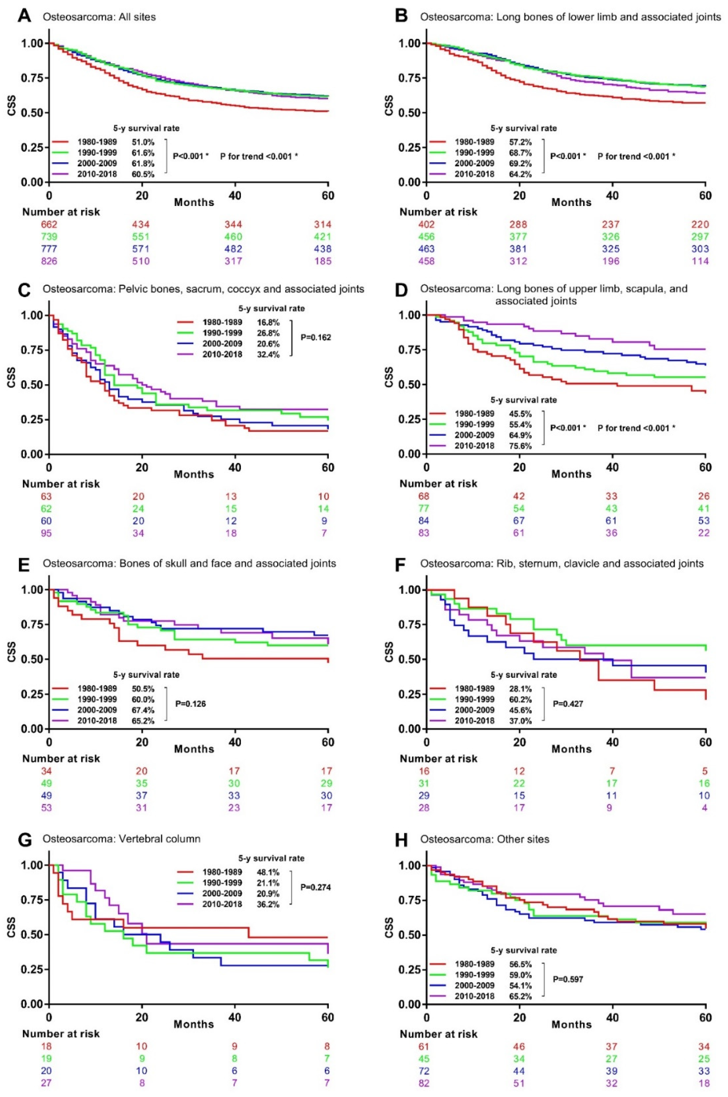 Cancers 13 05381 g003