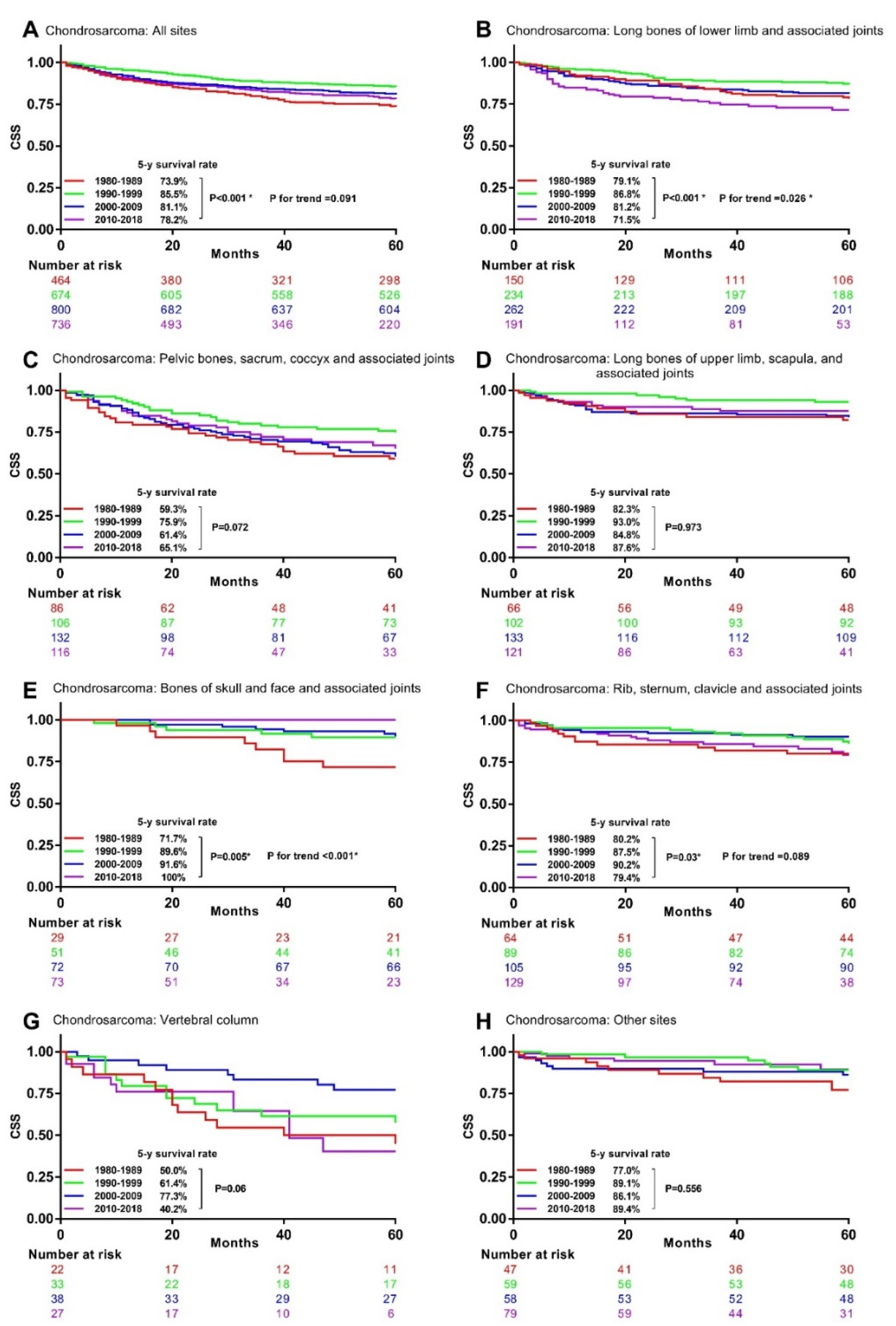 Cancers 13 05381 g004