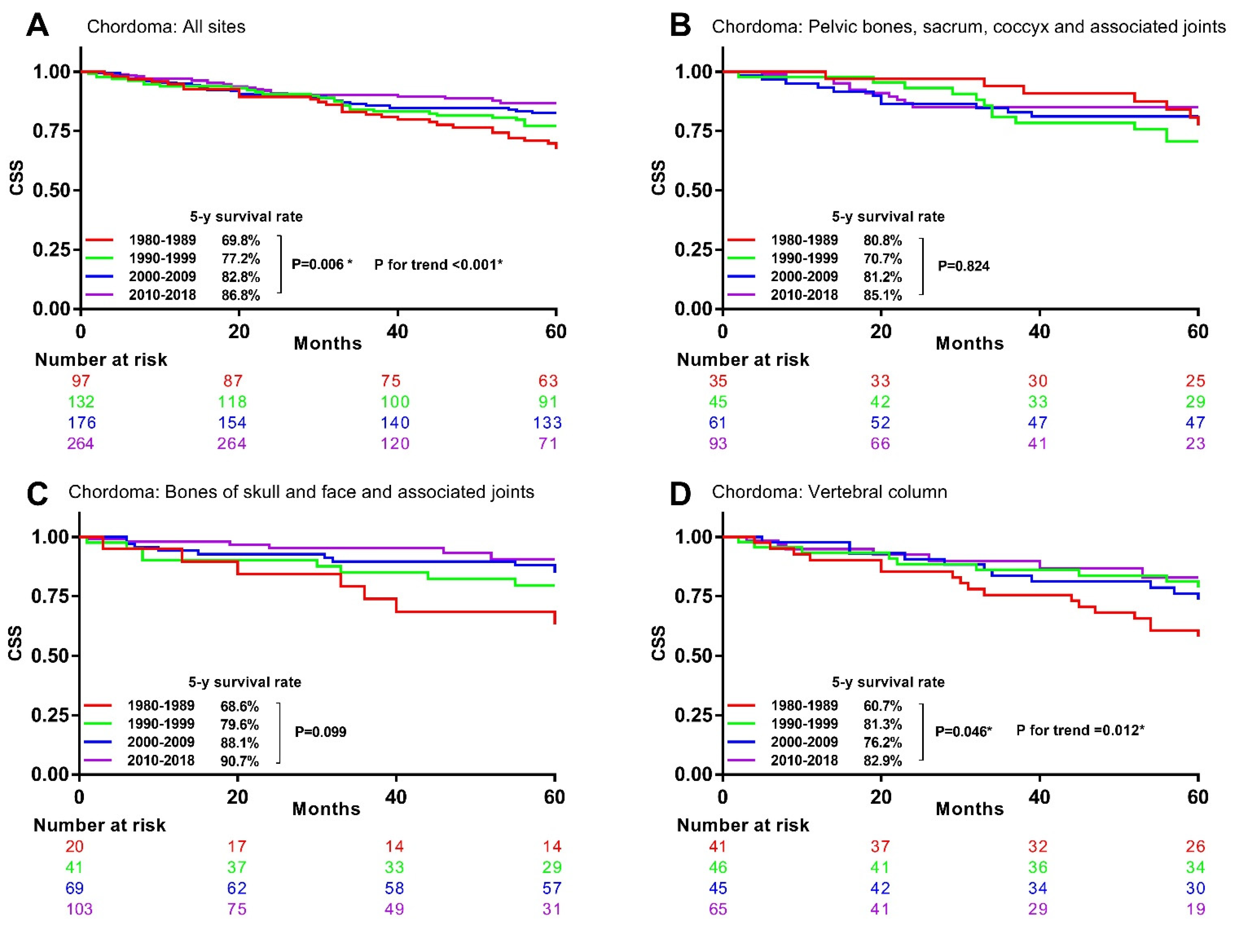Cancers 13 05381 g006