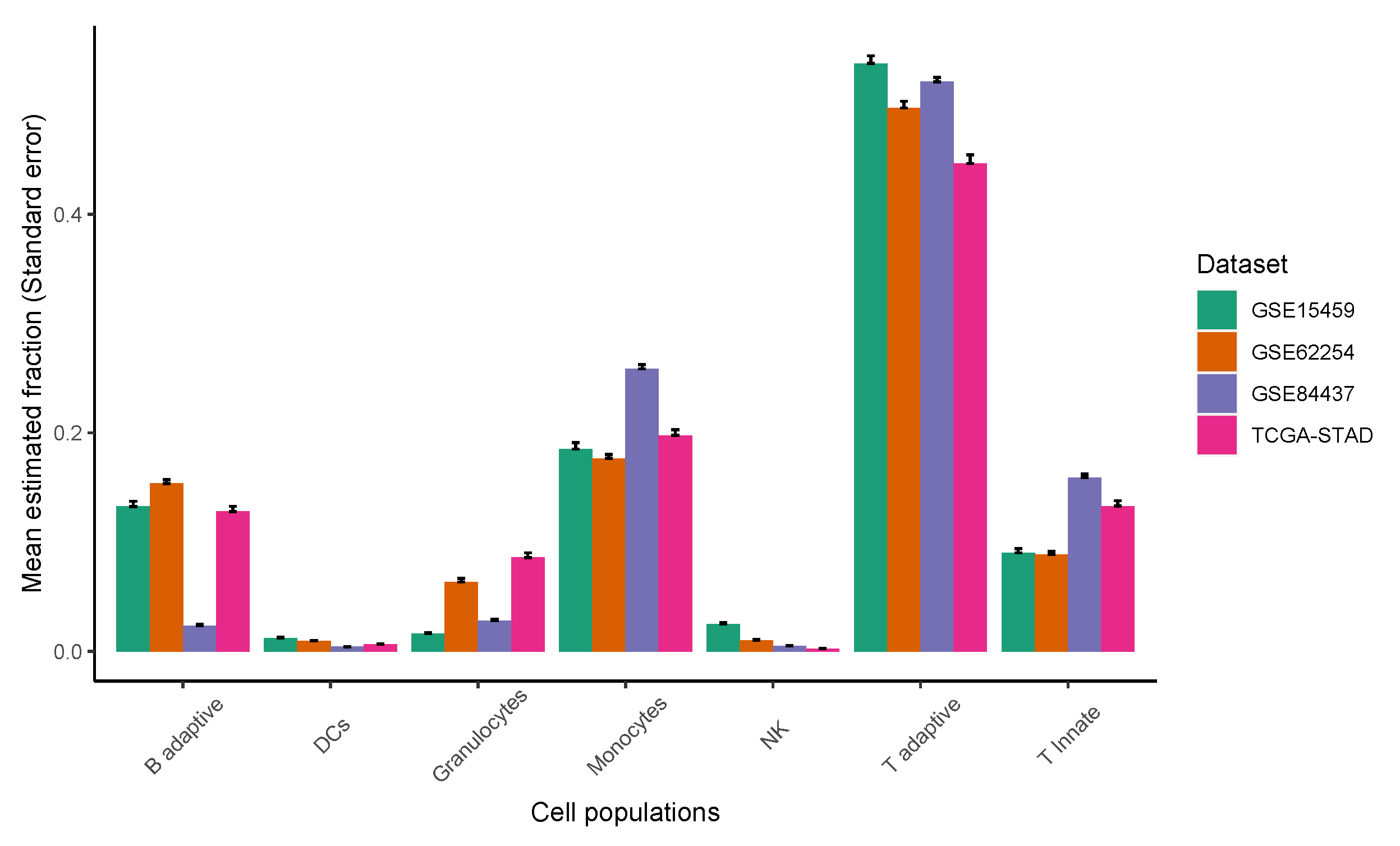 Cancers 13 05382 g004