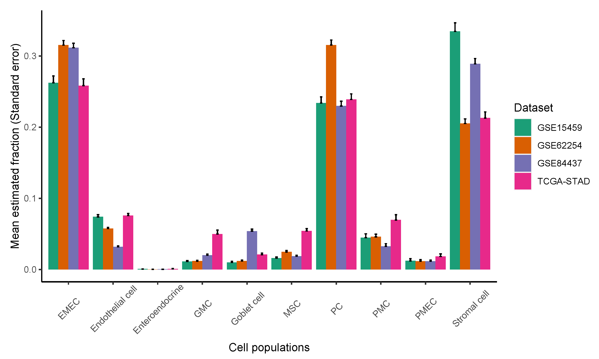 Cancers 13 05382 g005