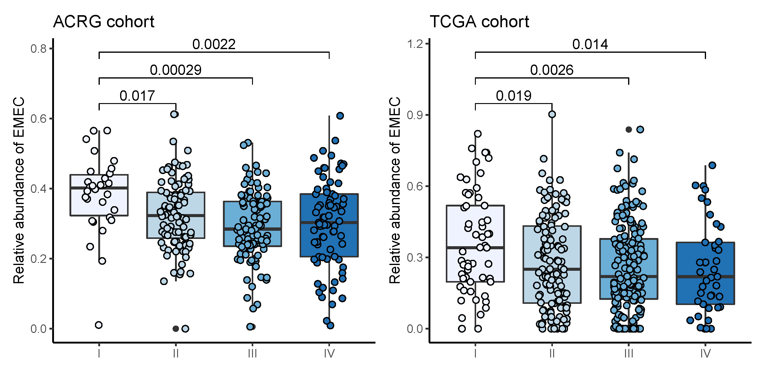 Cancers 13 05382 g007