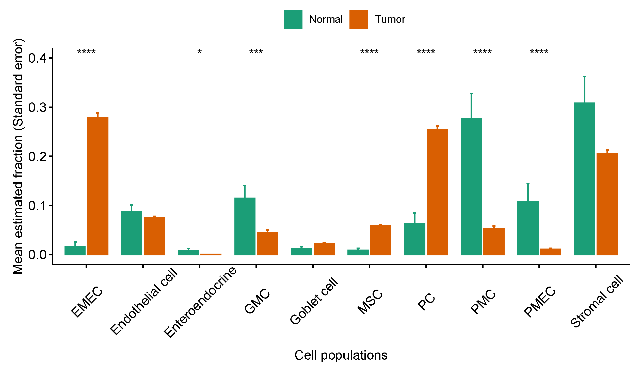 Cancers 13 05382 g008