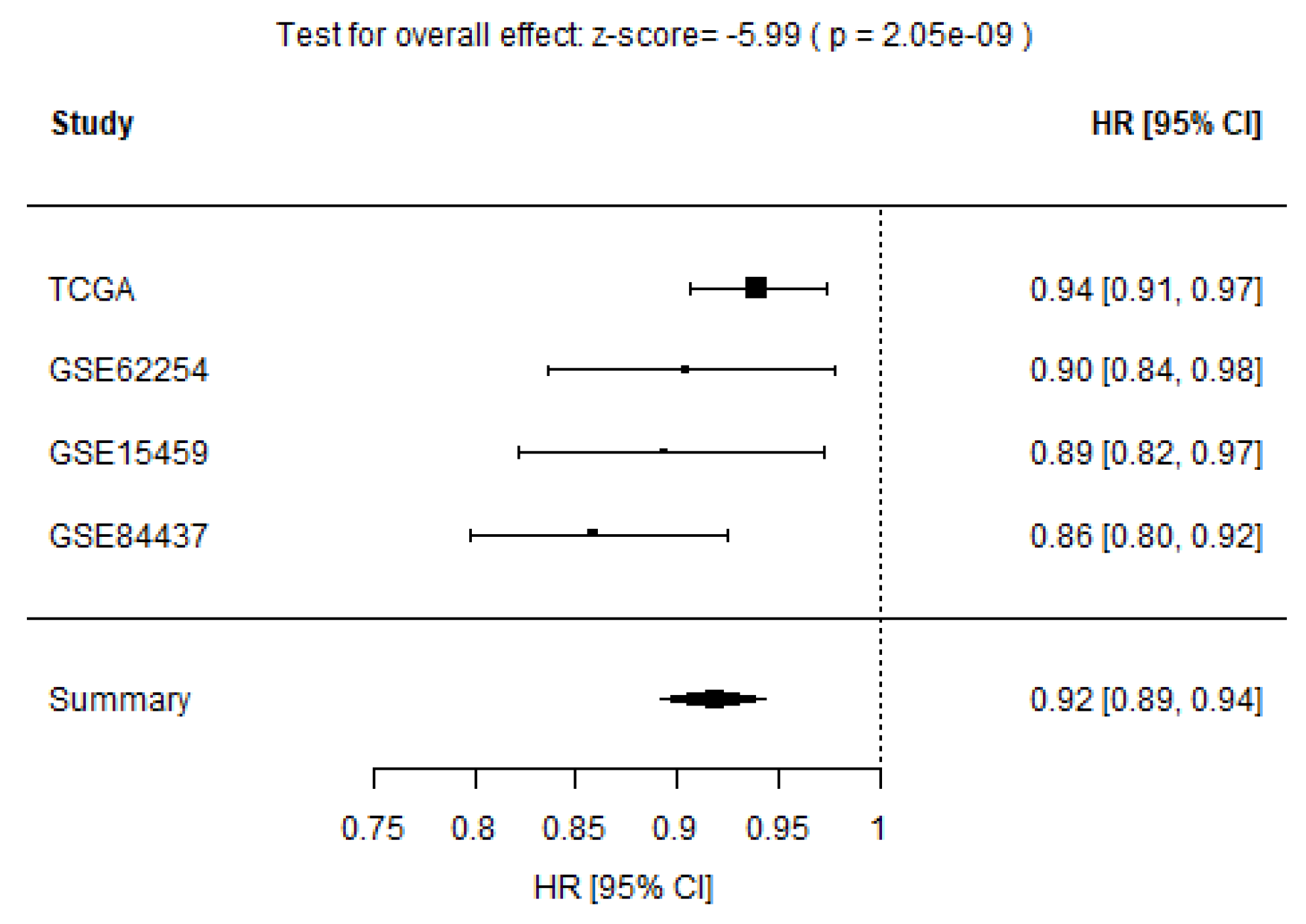 Cancers 13 05382 g010