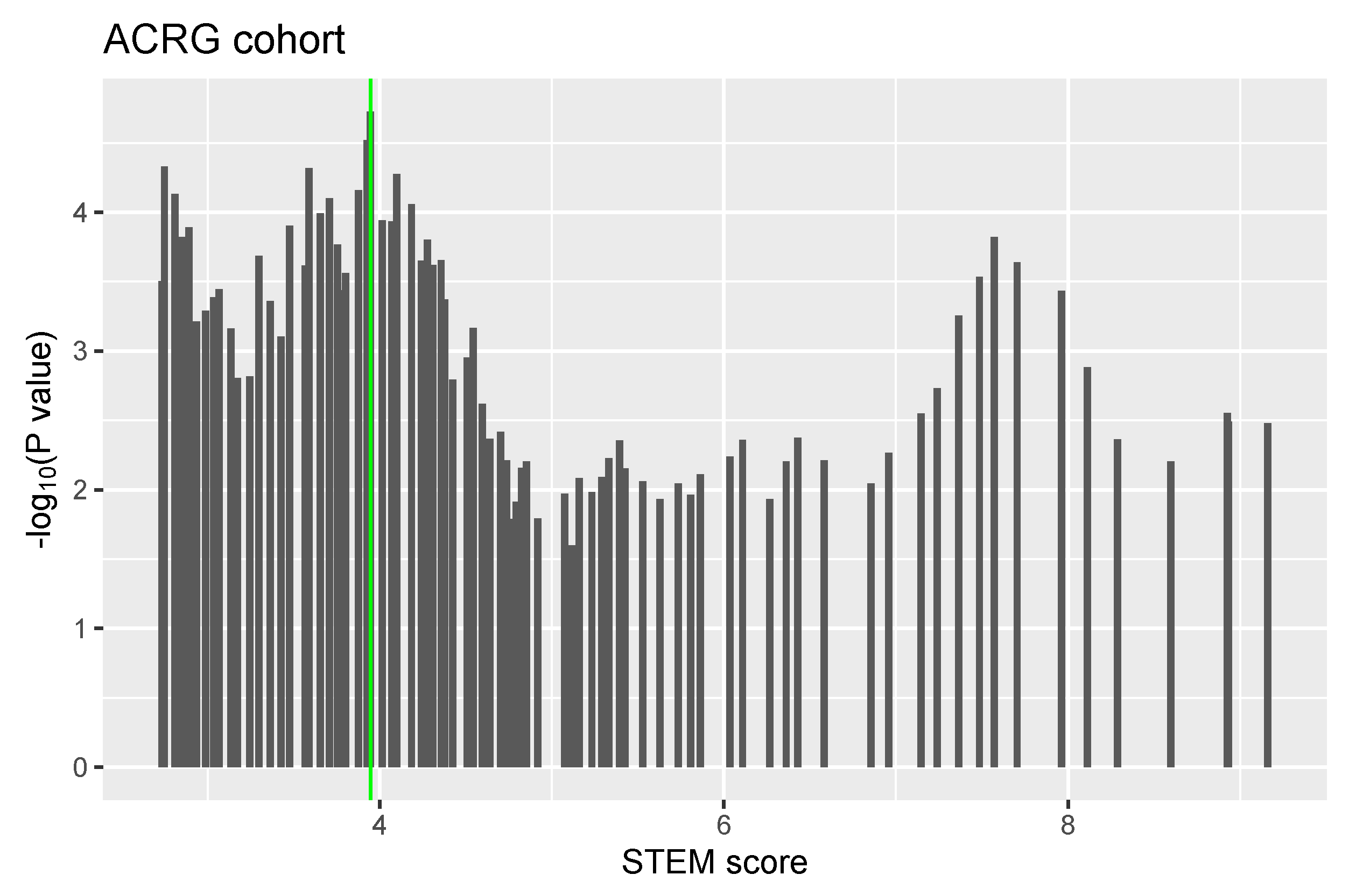 Cancers 13 05382 g011