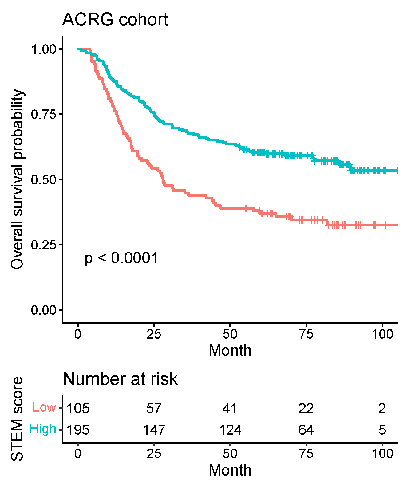 Cancers 13 05382 g012