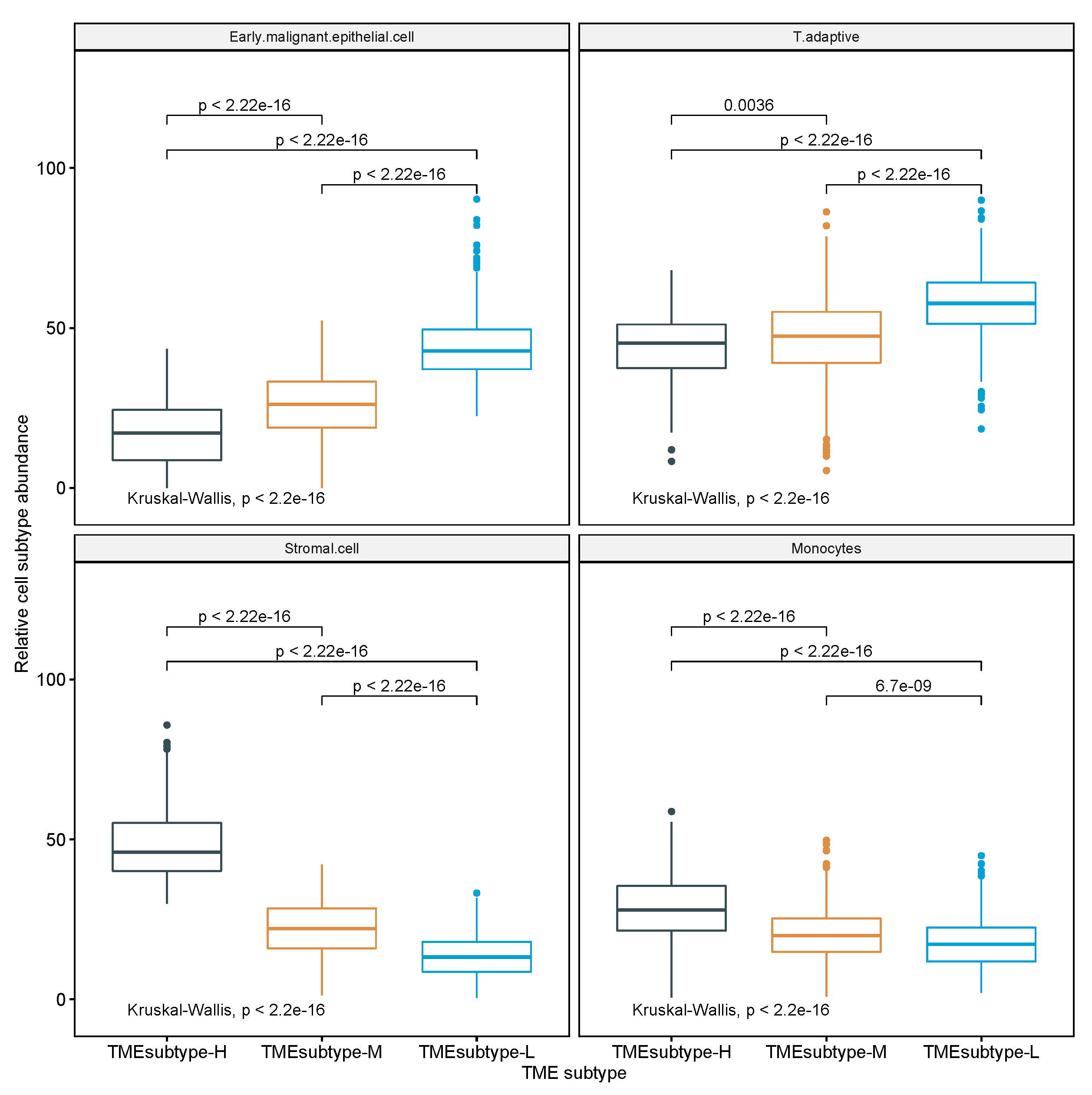 Cancers 13 05382 g015