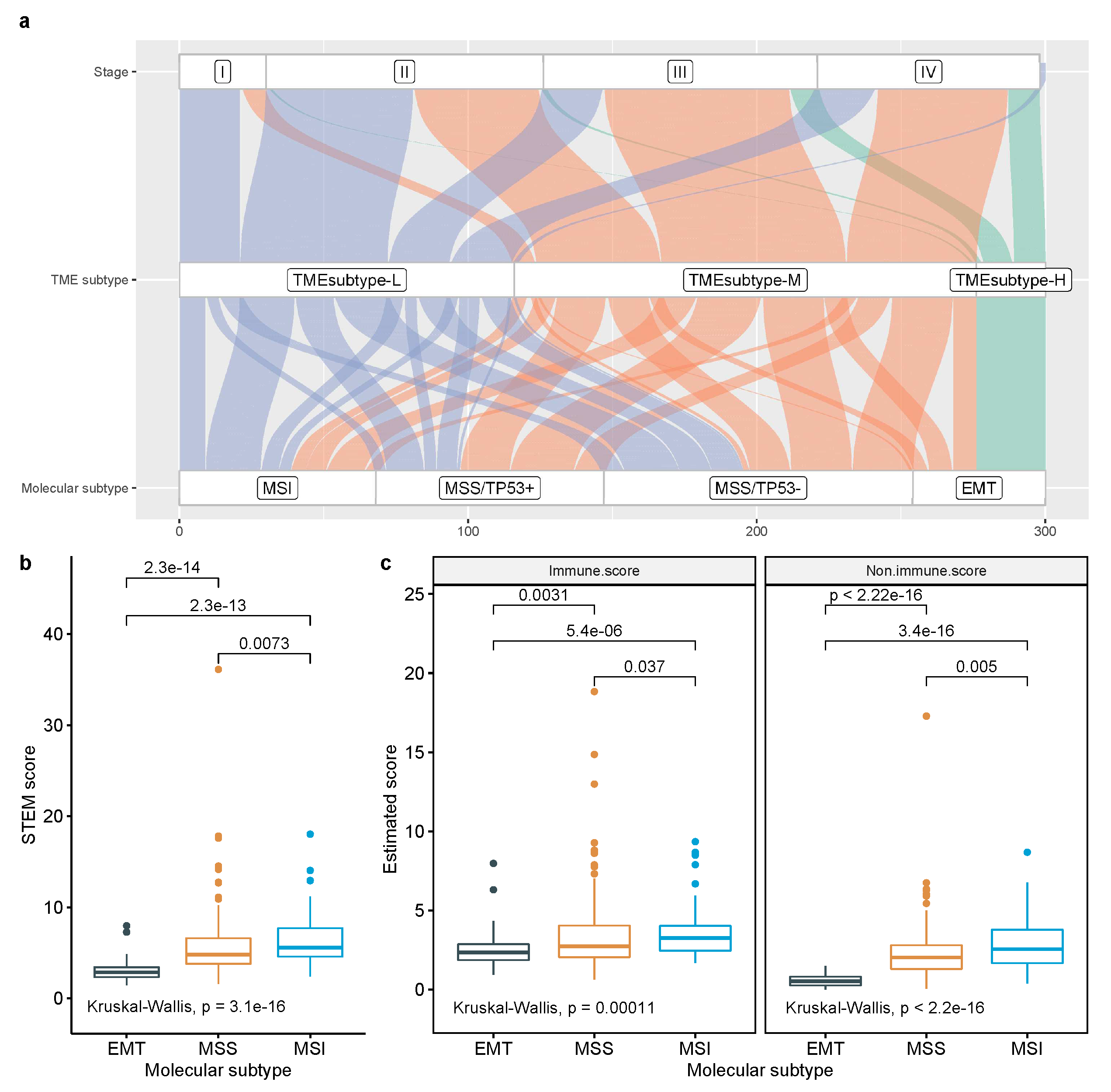 Cancers 13 05382 g020