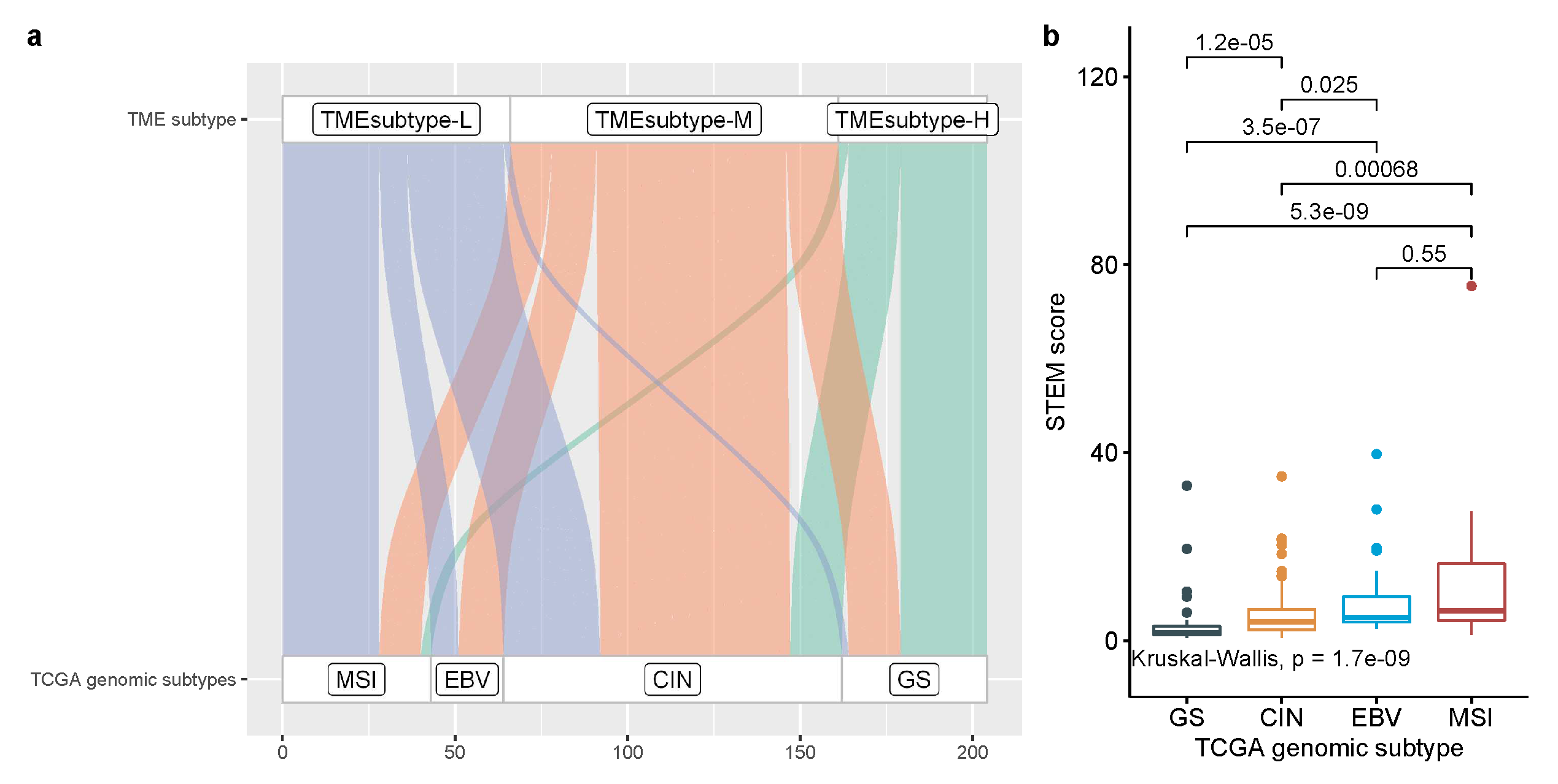 Cancers 13 05382 g021