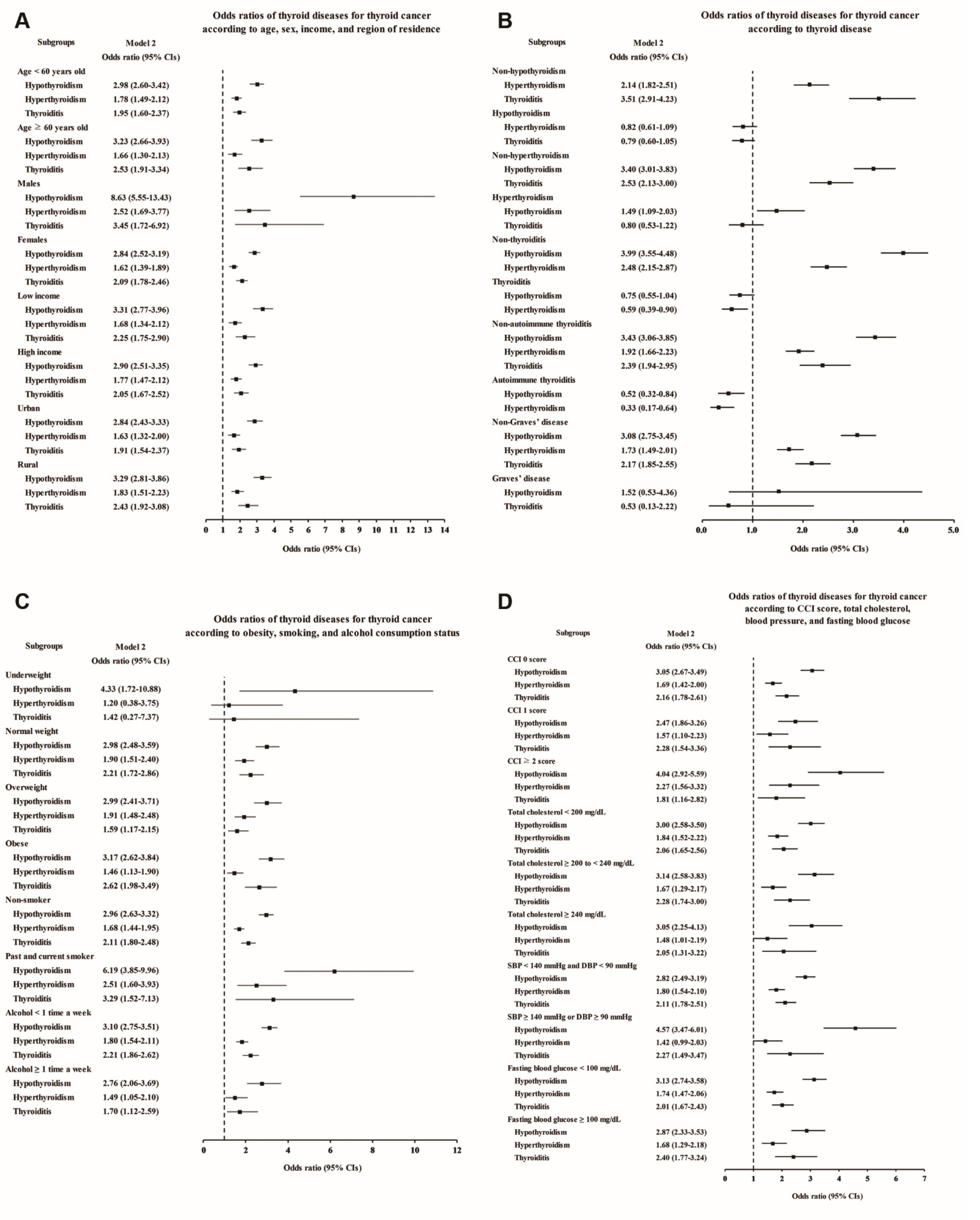 Cancers 13 05385 g002