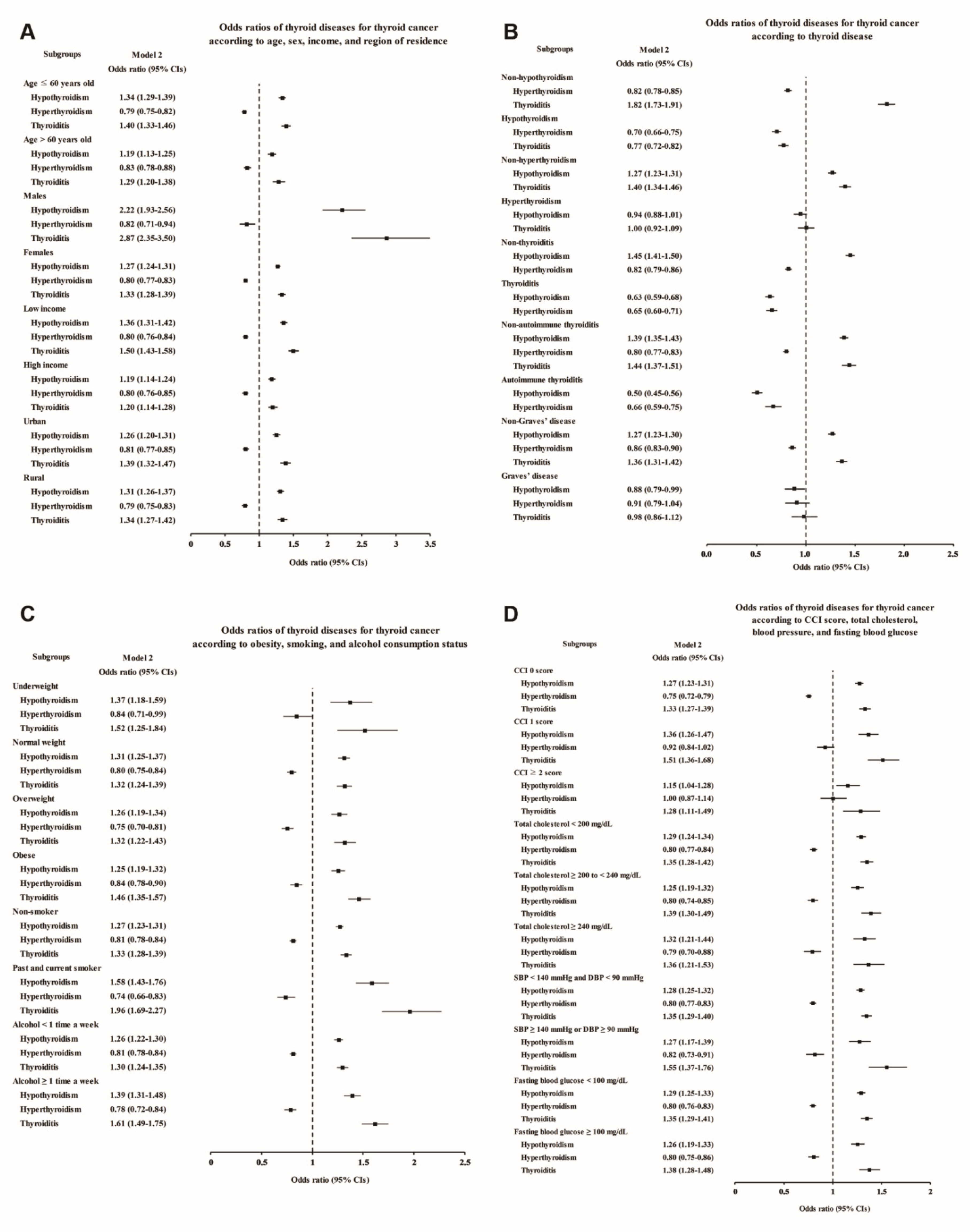 Cancers 13 05385 g003