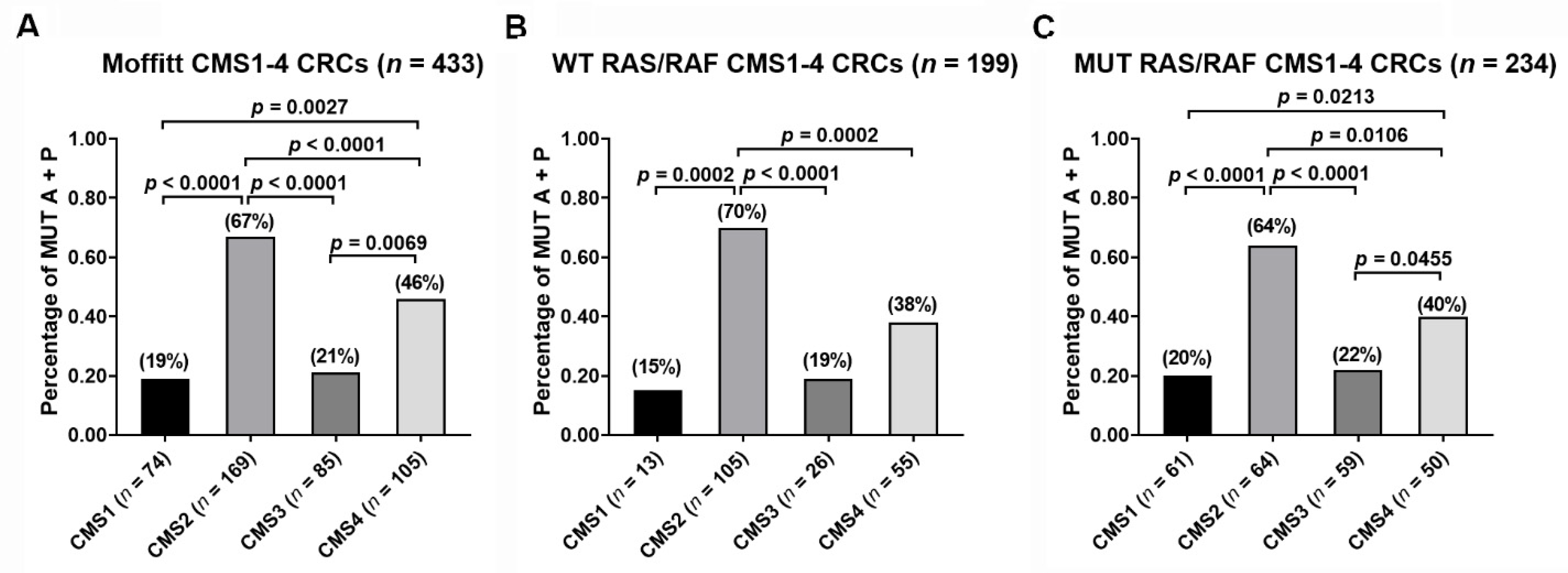 Cancers 13 05394 g001