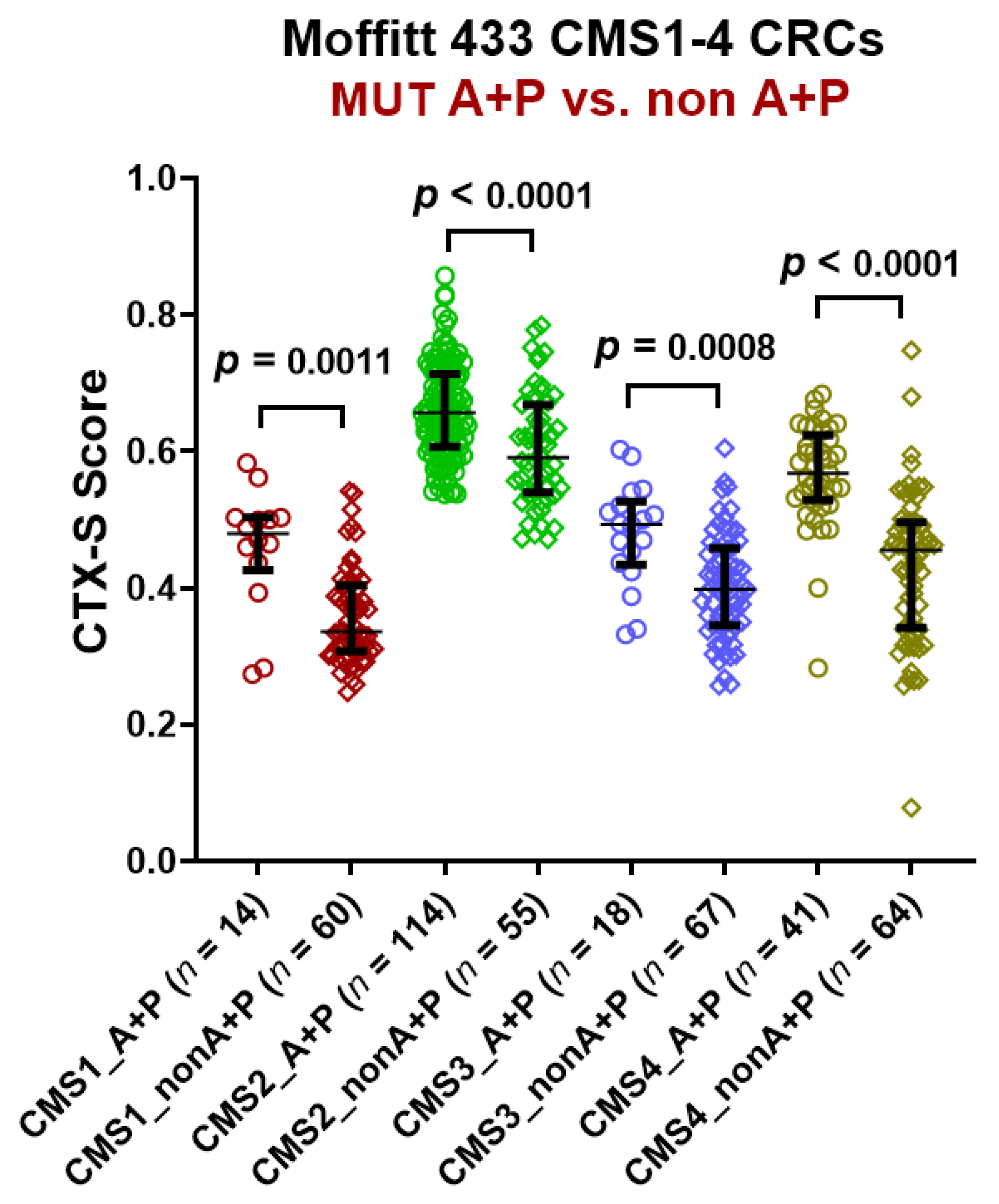 Cancers 13 05394 g002