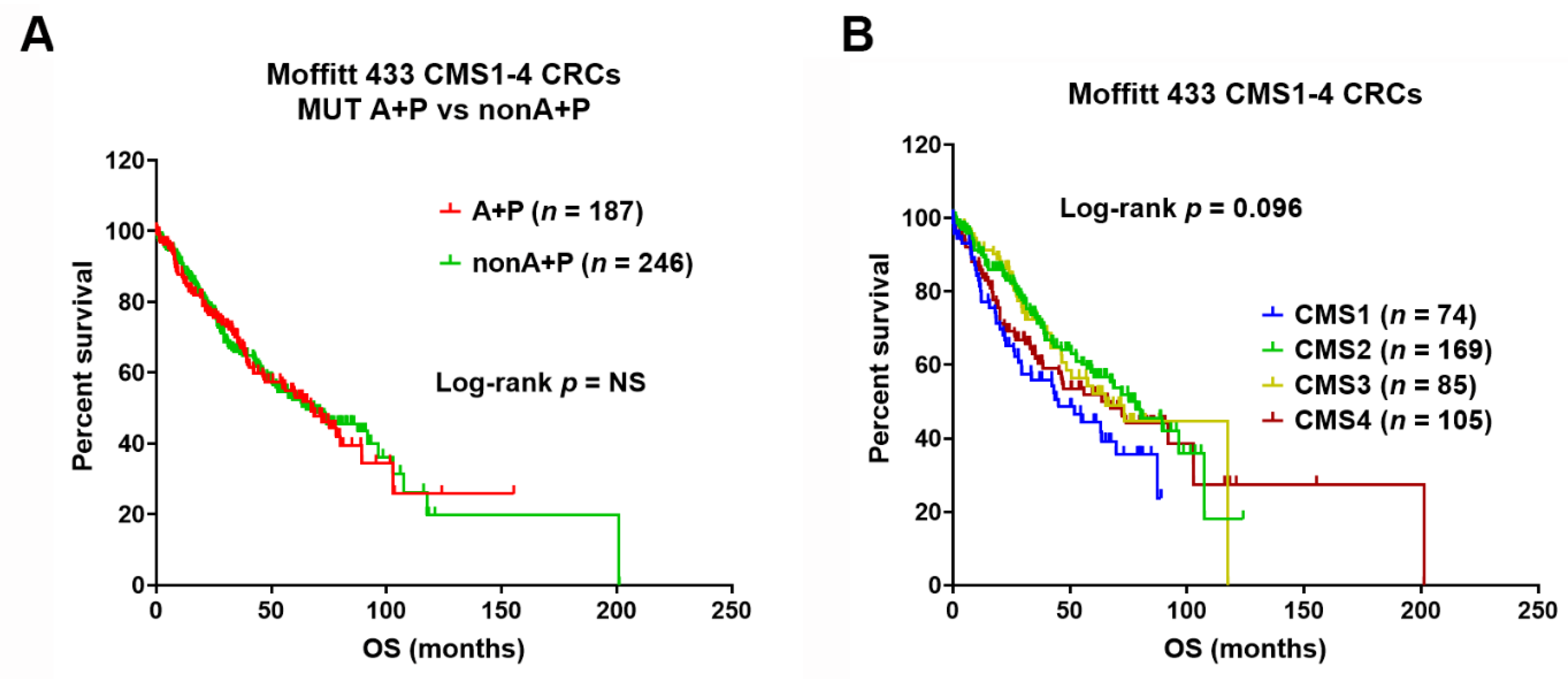 Cancers 13 05394 g003