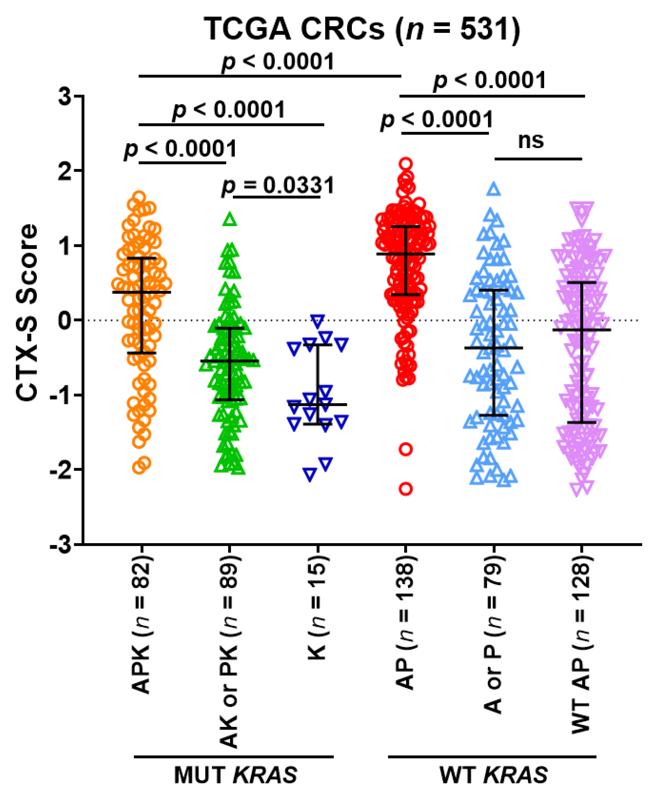 Cancers 13 05394 g004