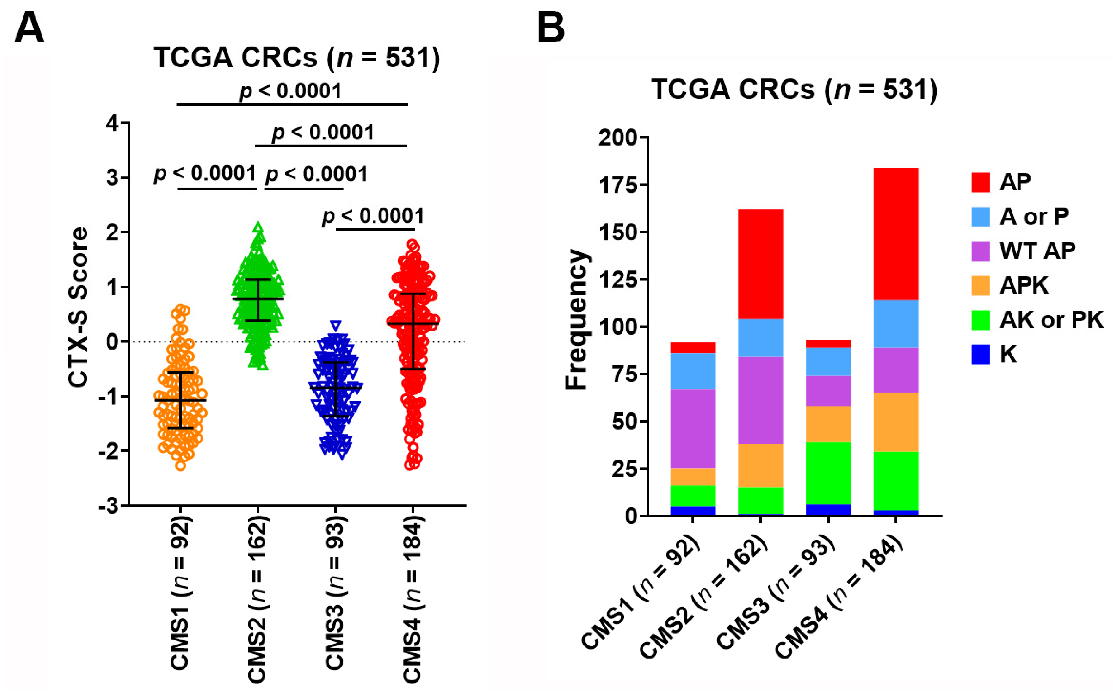 Cancers 13 05394 g005
