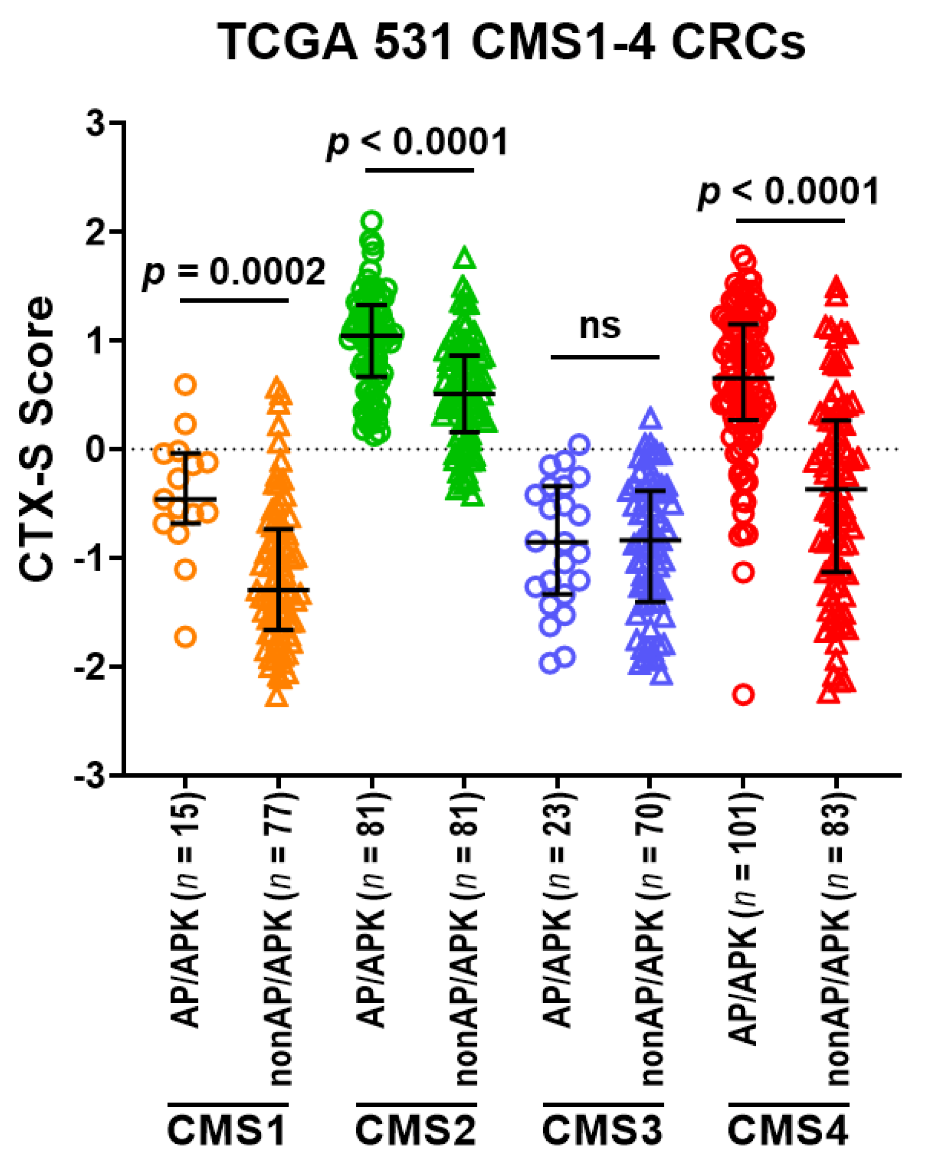 Cancers 13 05394 g006