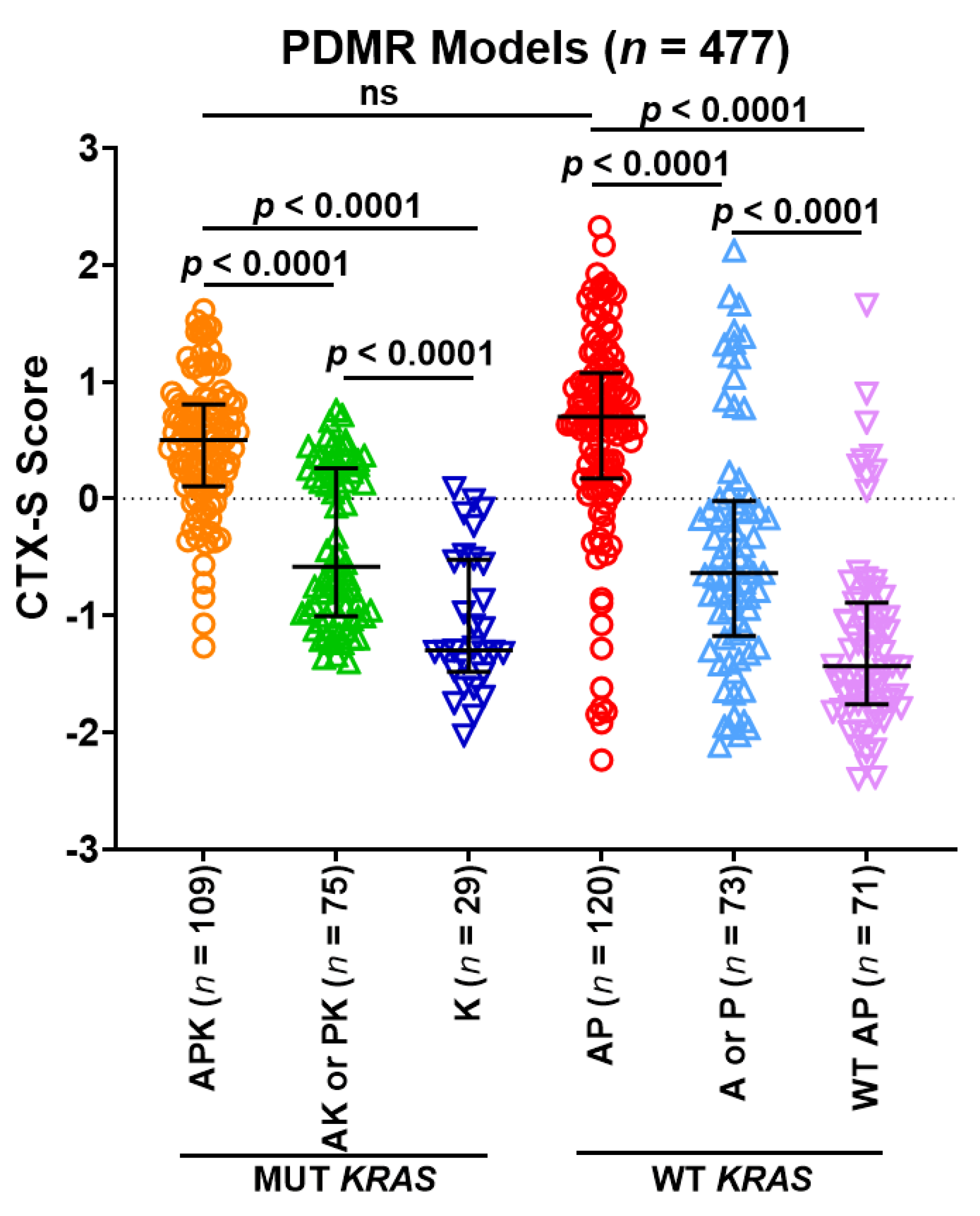 Cancers 13 05394 g007