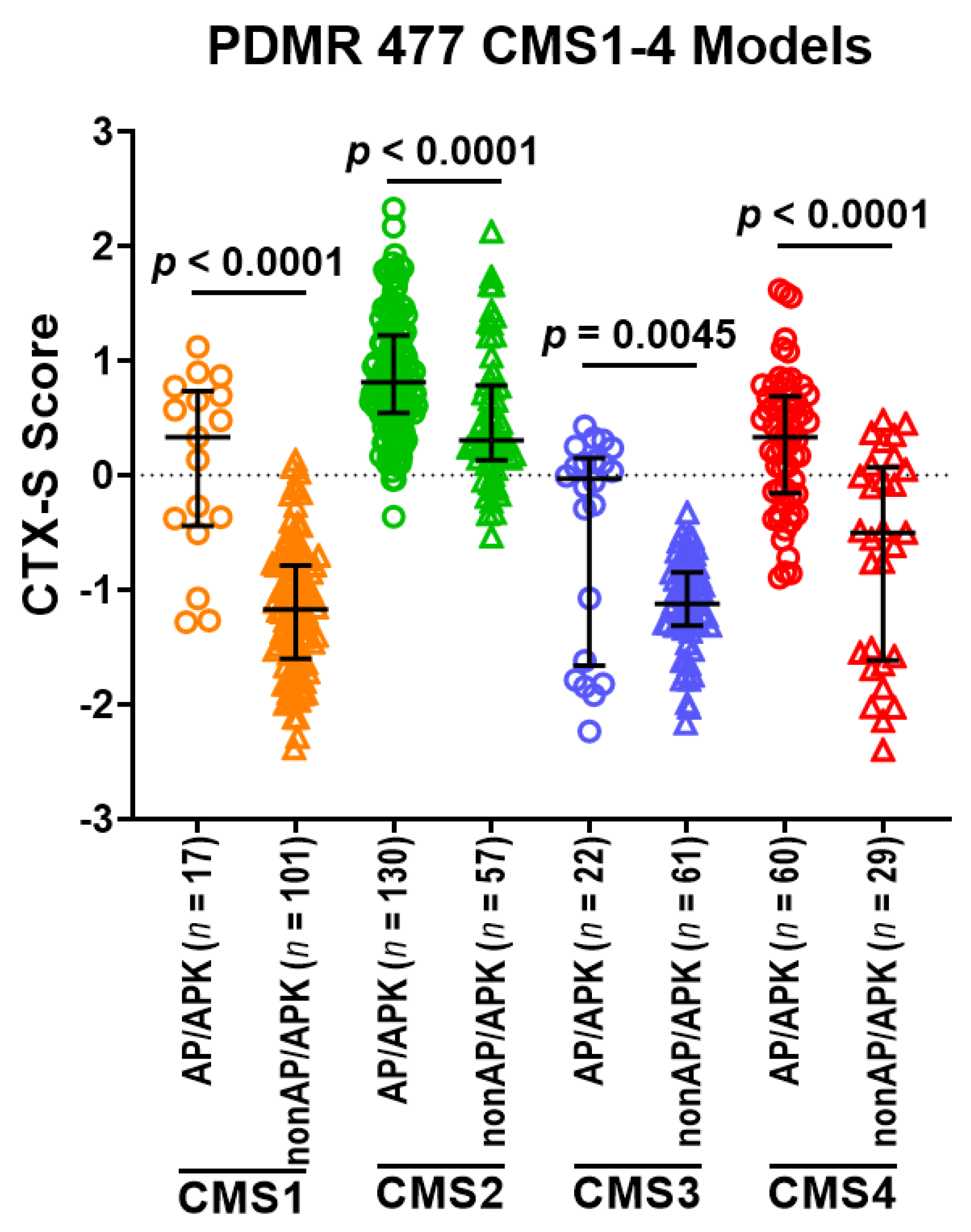 Cancers 13 05394 g009