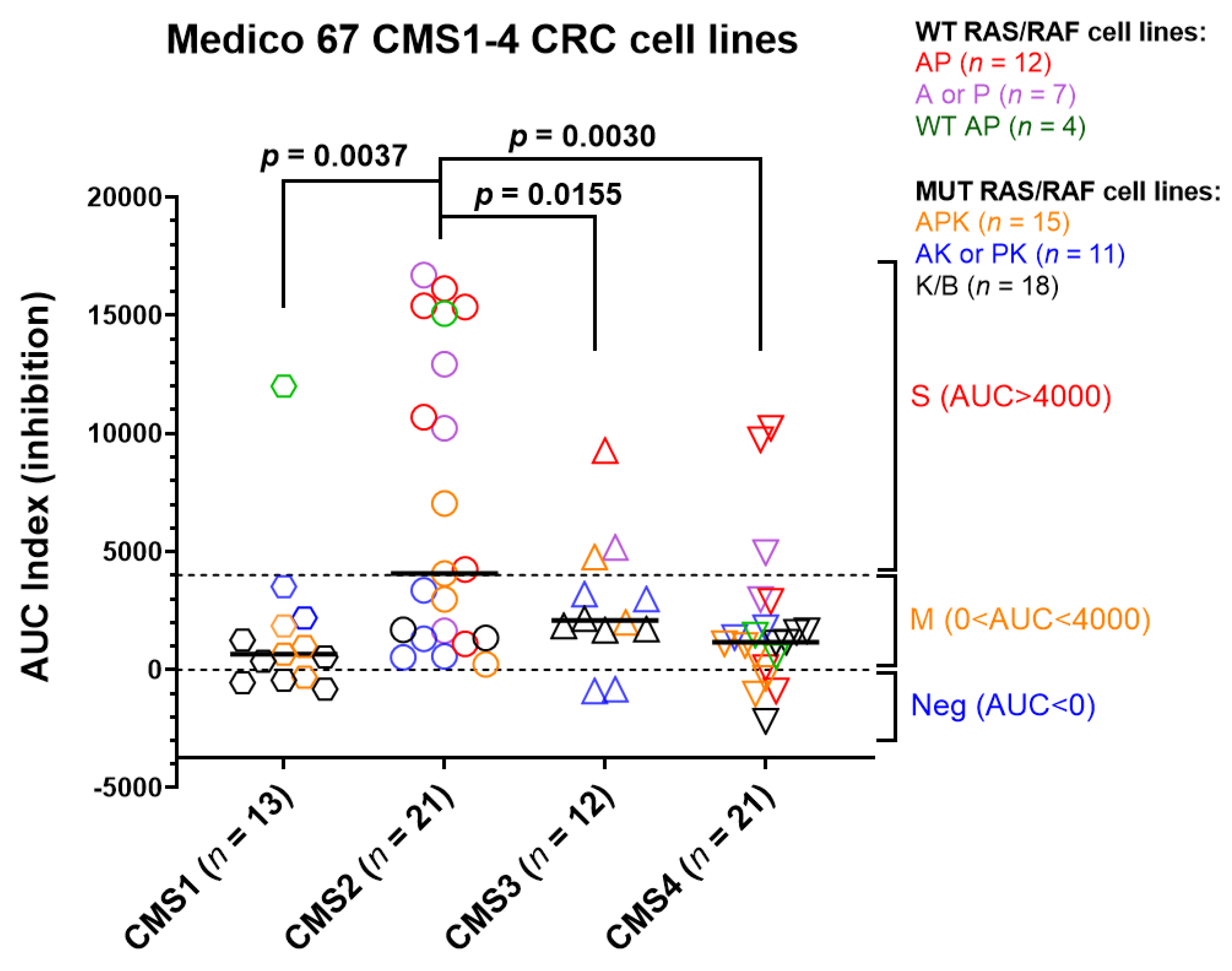 Cancers 13 05394 g011