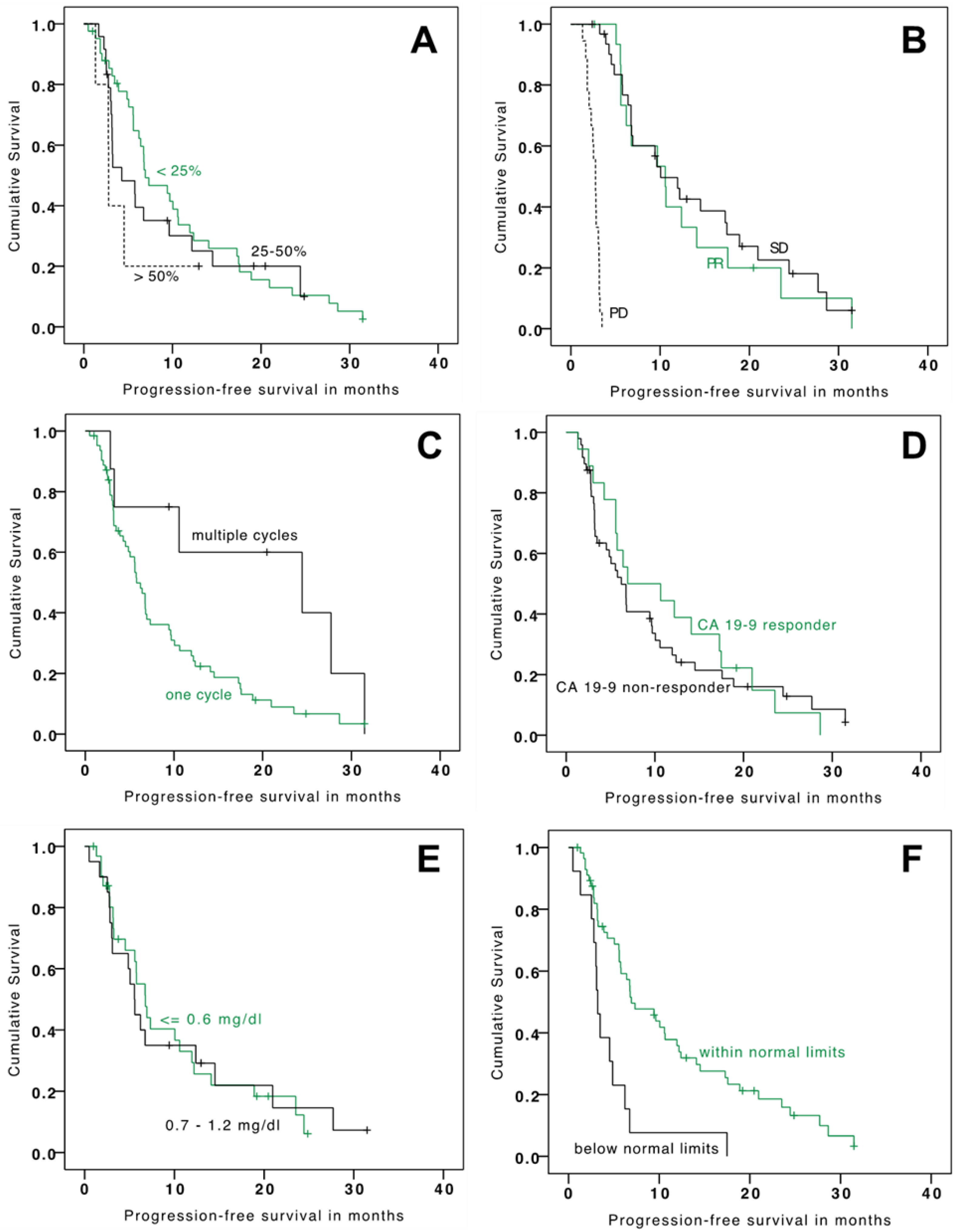 Cancers 13 05399 g001