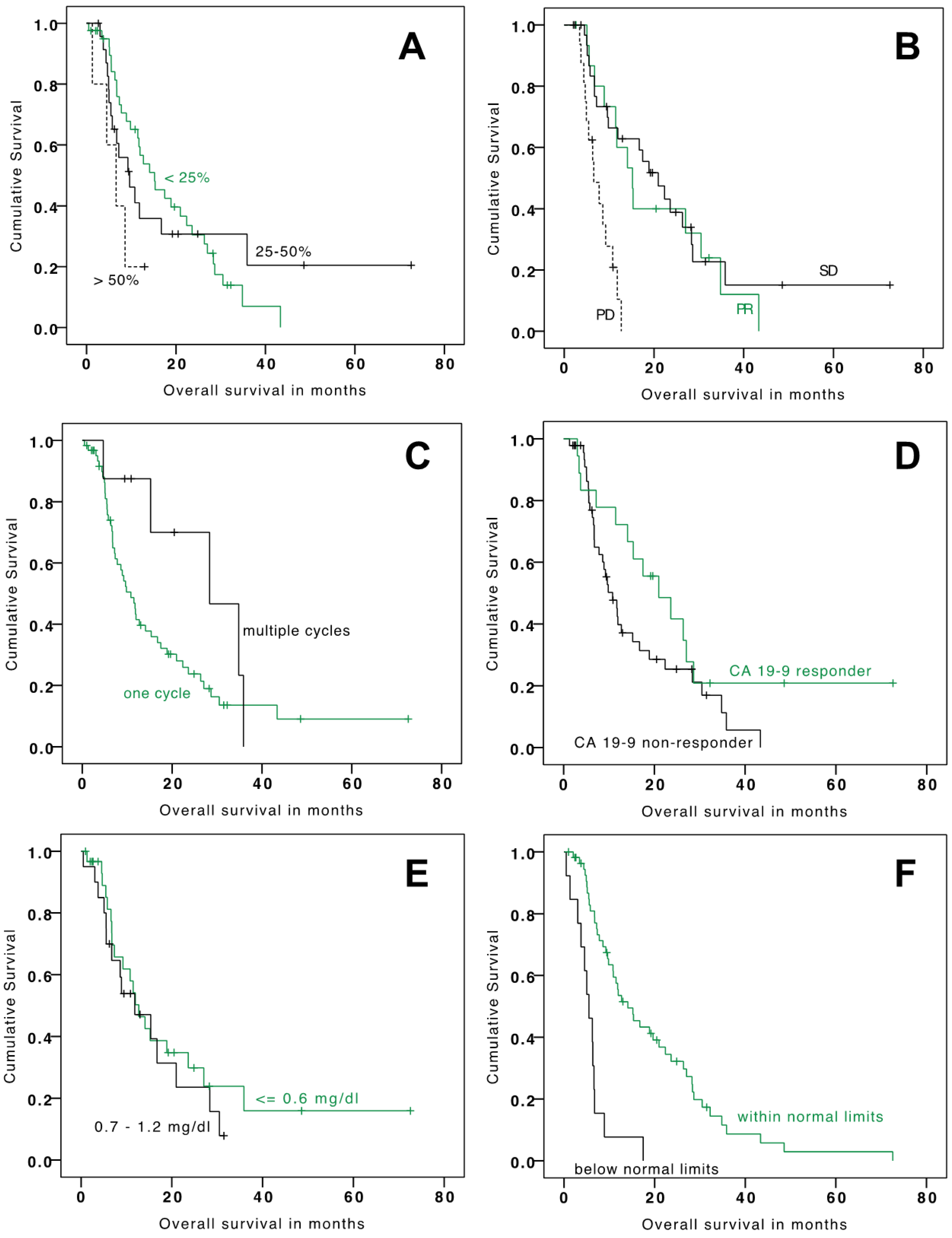 Cancers 13 05399 g002