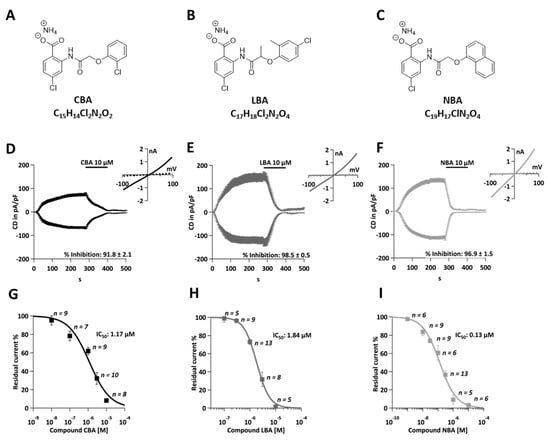 Cancers 13 05400 g001 550