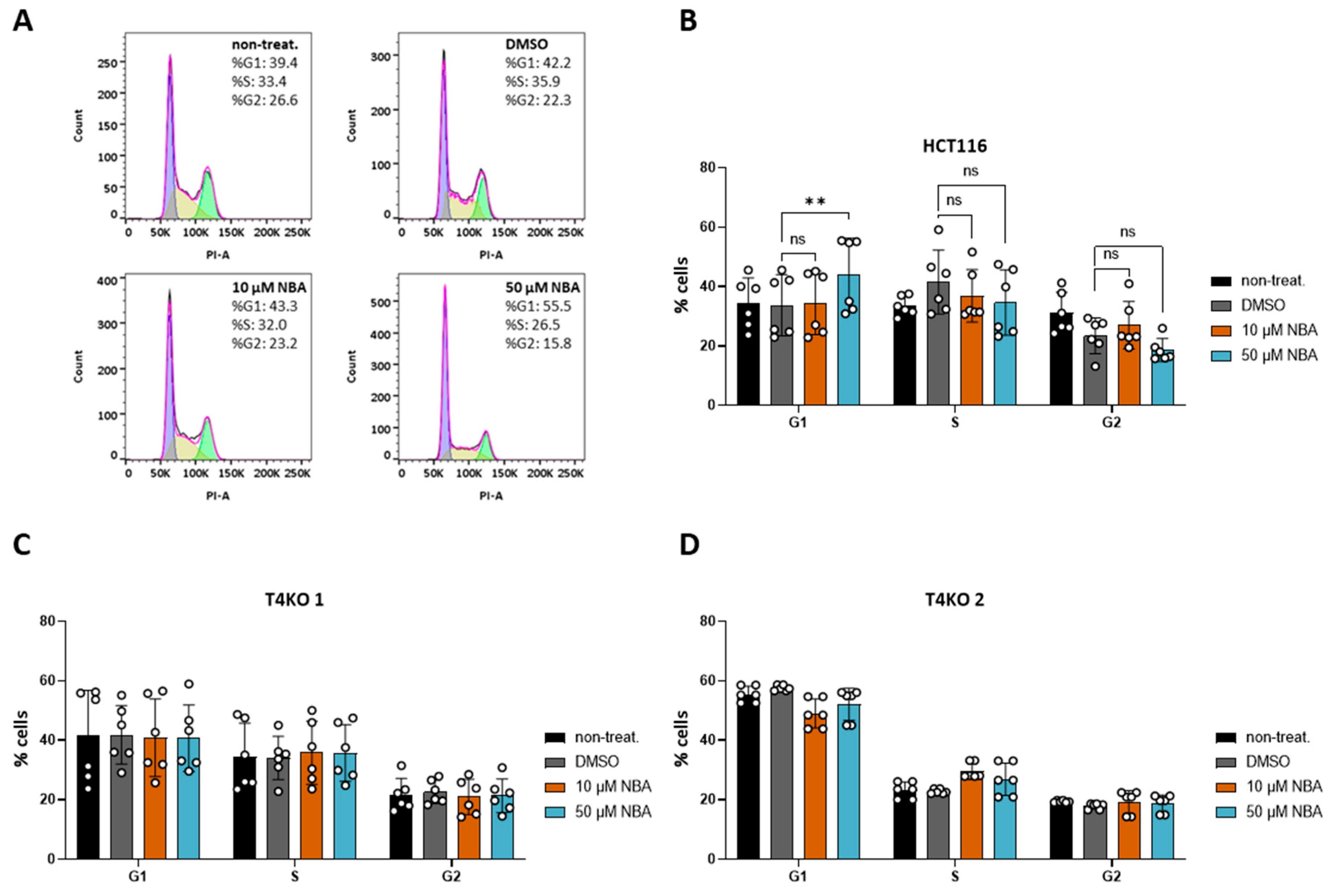 Cancers 13 05400 g005