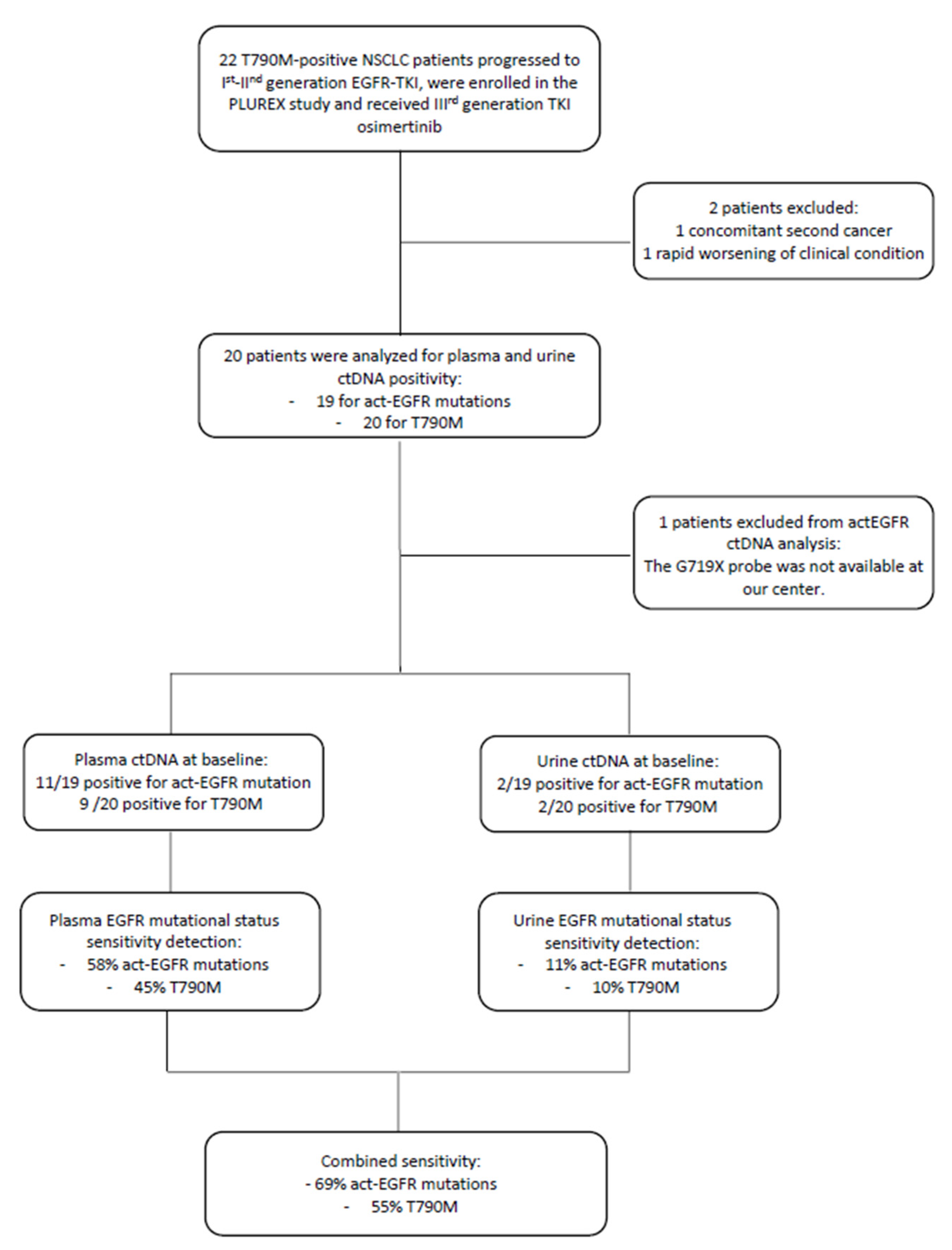 Cancers 13 05403 g002