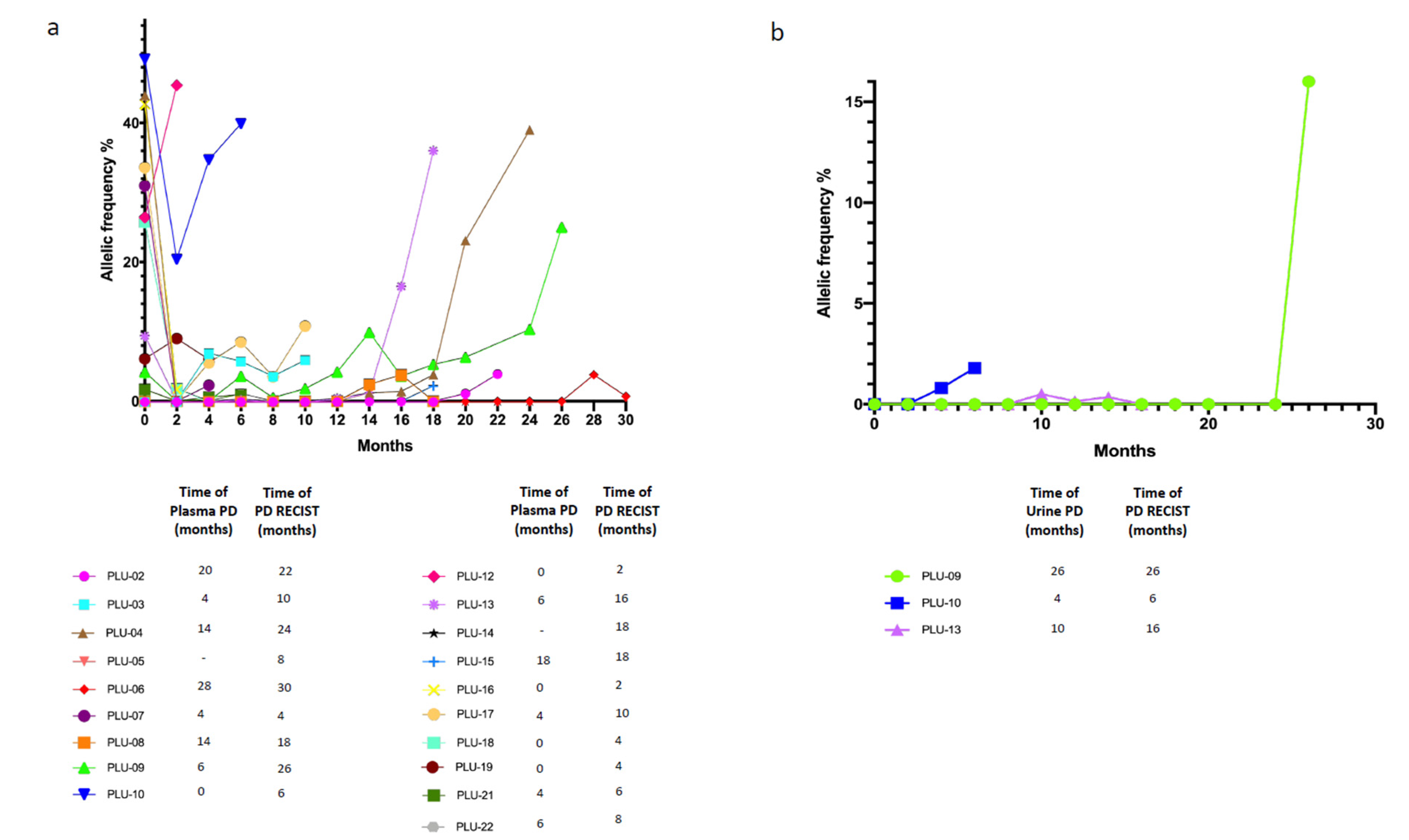 Cancers 13 05403 g005