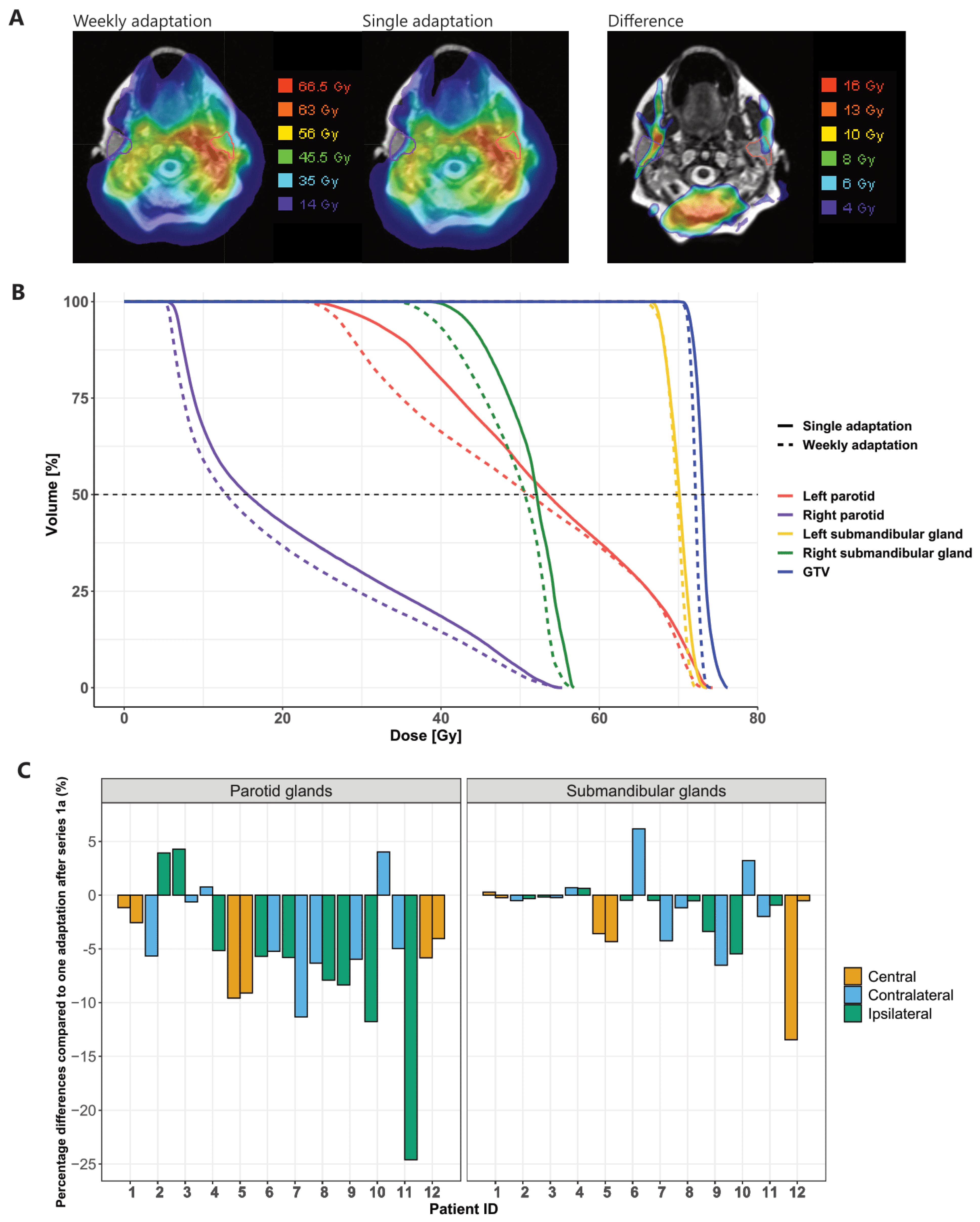 Cancers 13 05404 g005