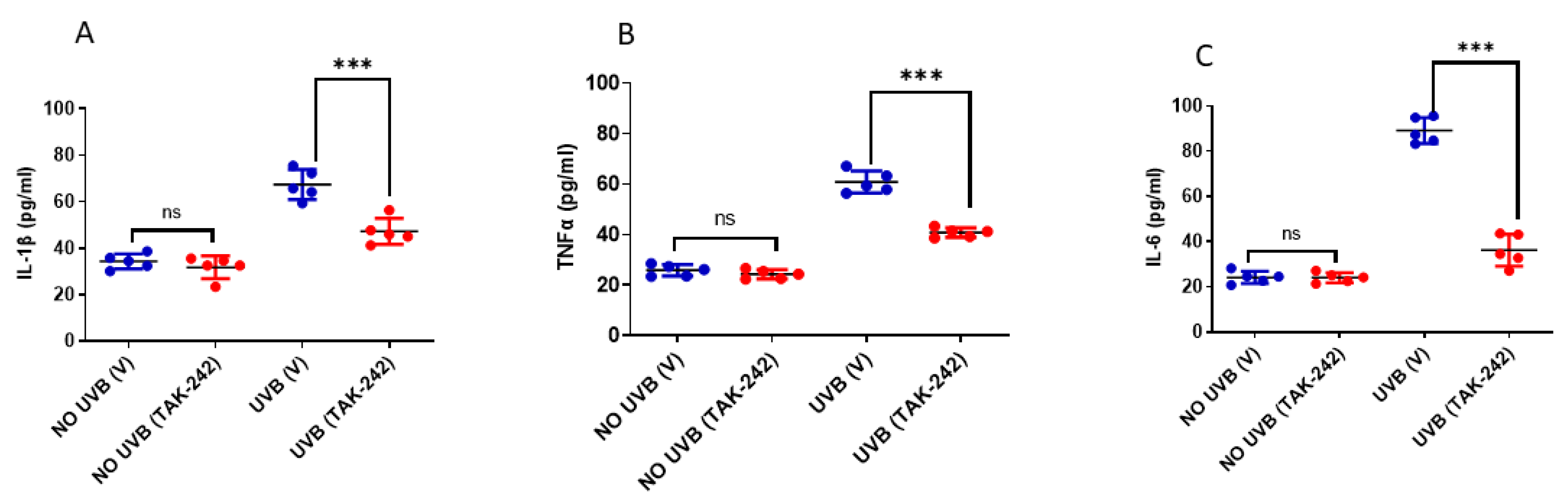 Cancers 13 05406 g003 Cancers 13 05406 g003