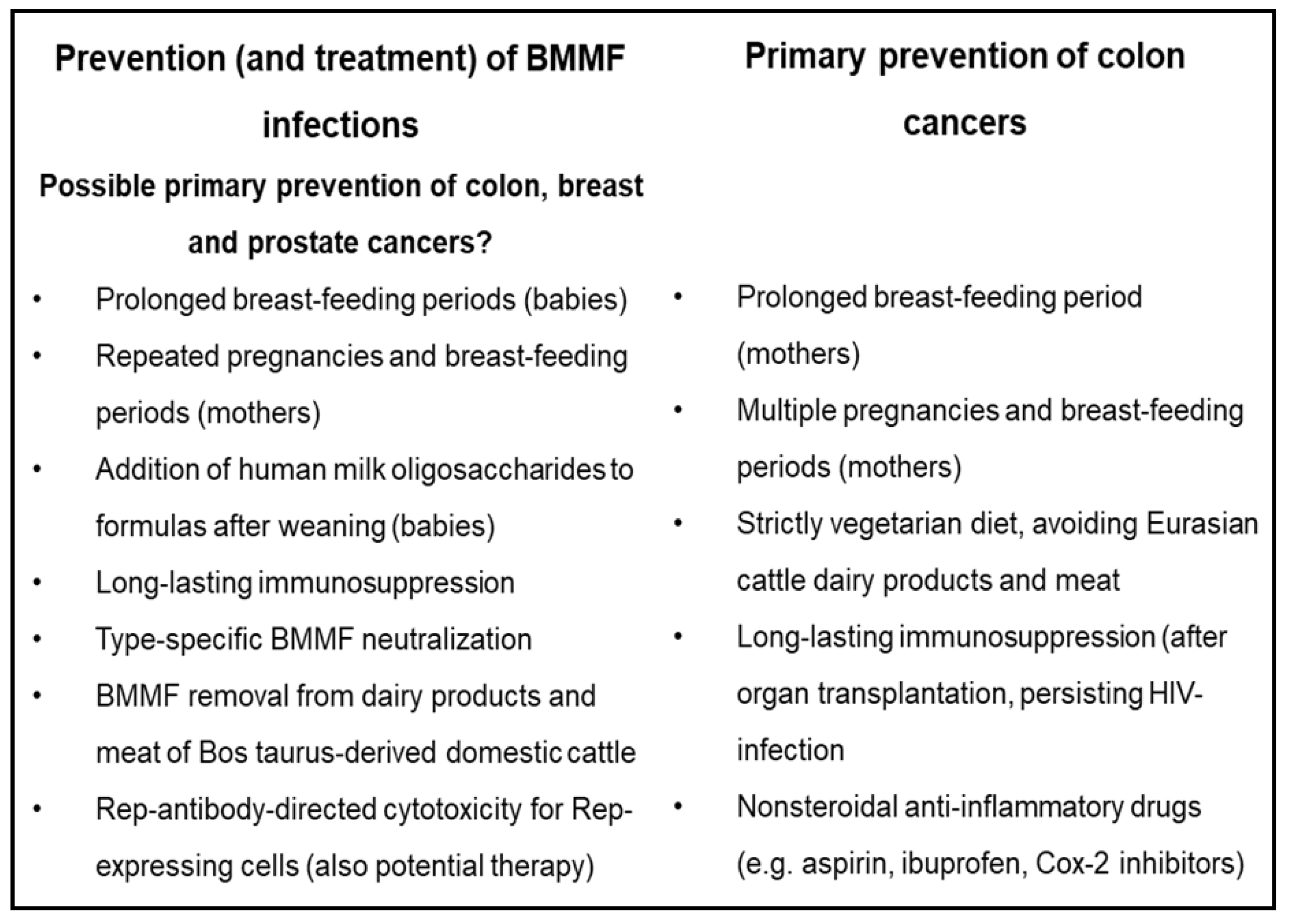 Cancers 13 05407 g011