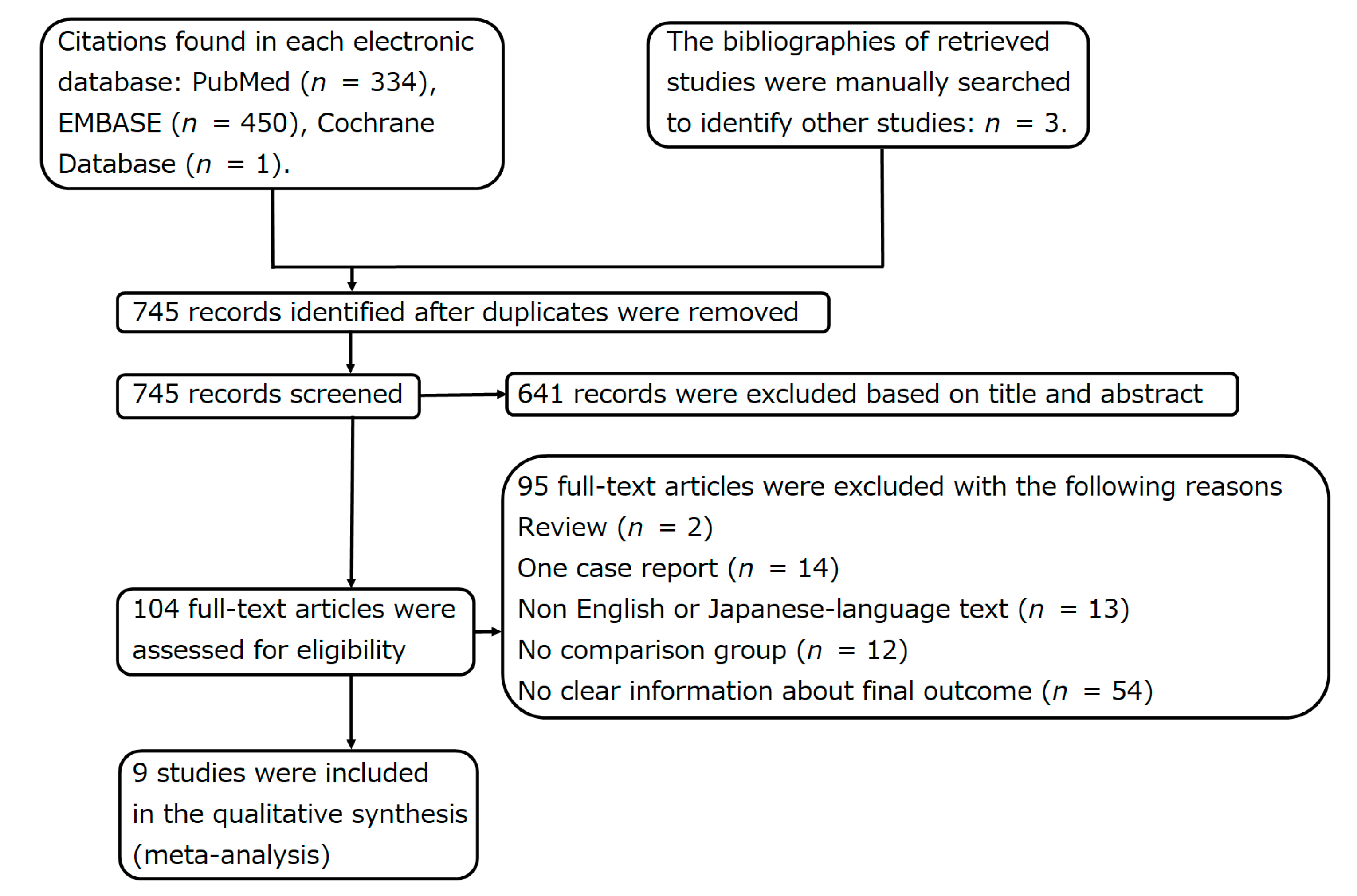 Cancers 13 05410 g003