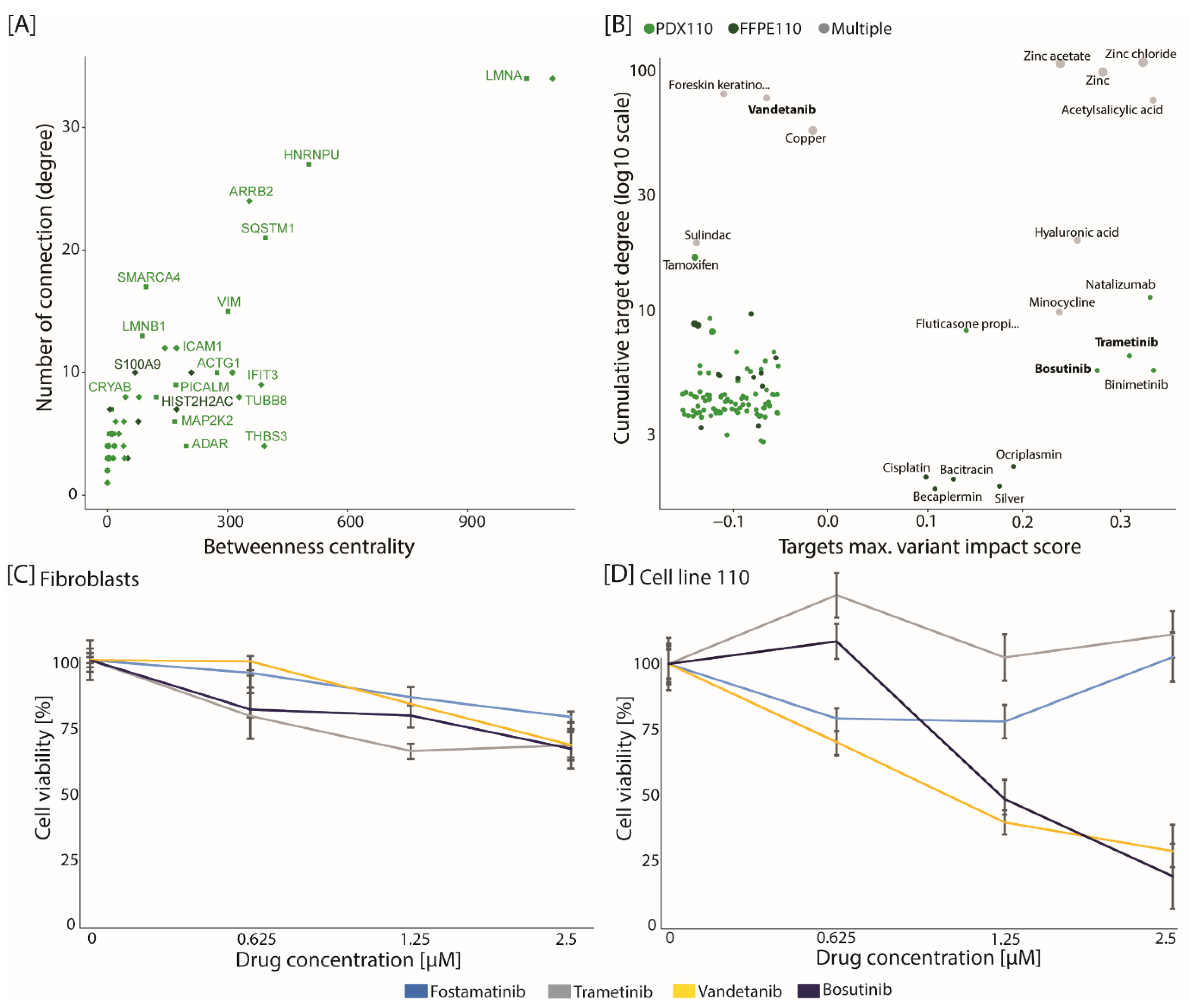 Cancers 13 05411 g003
