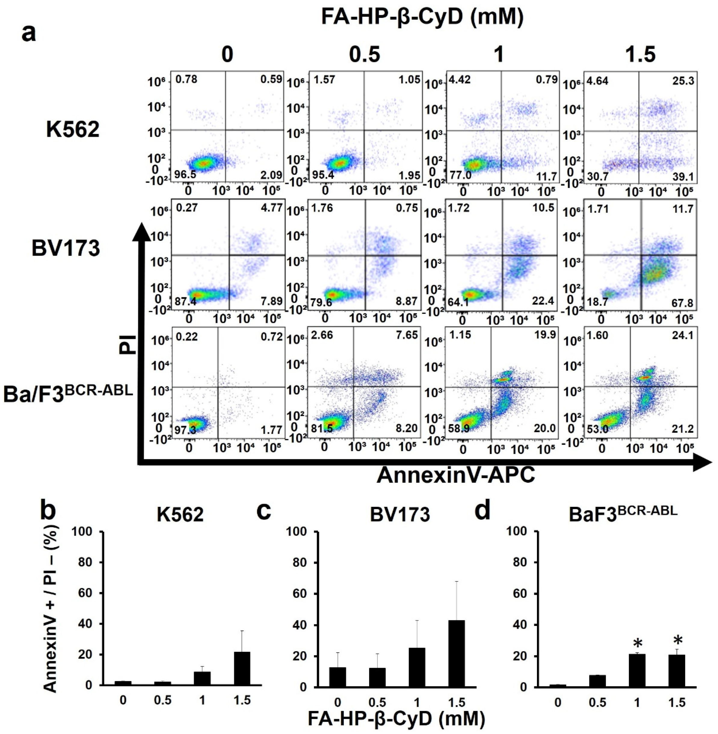 Cancers 13 05413 g004