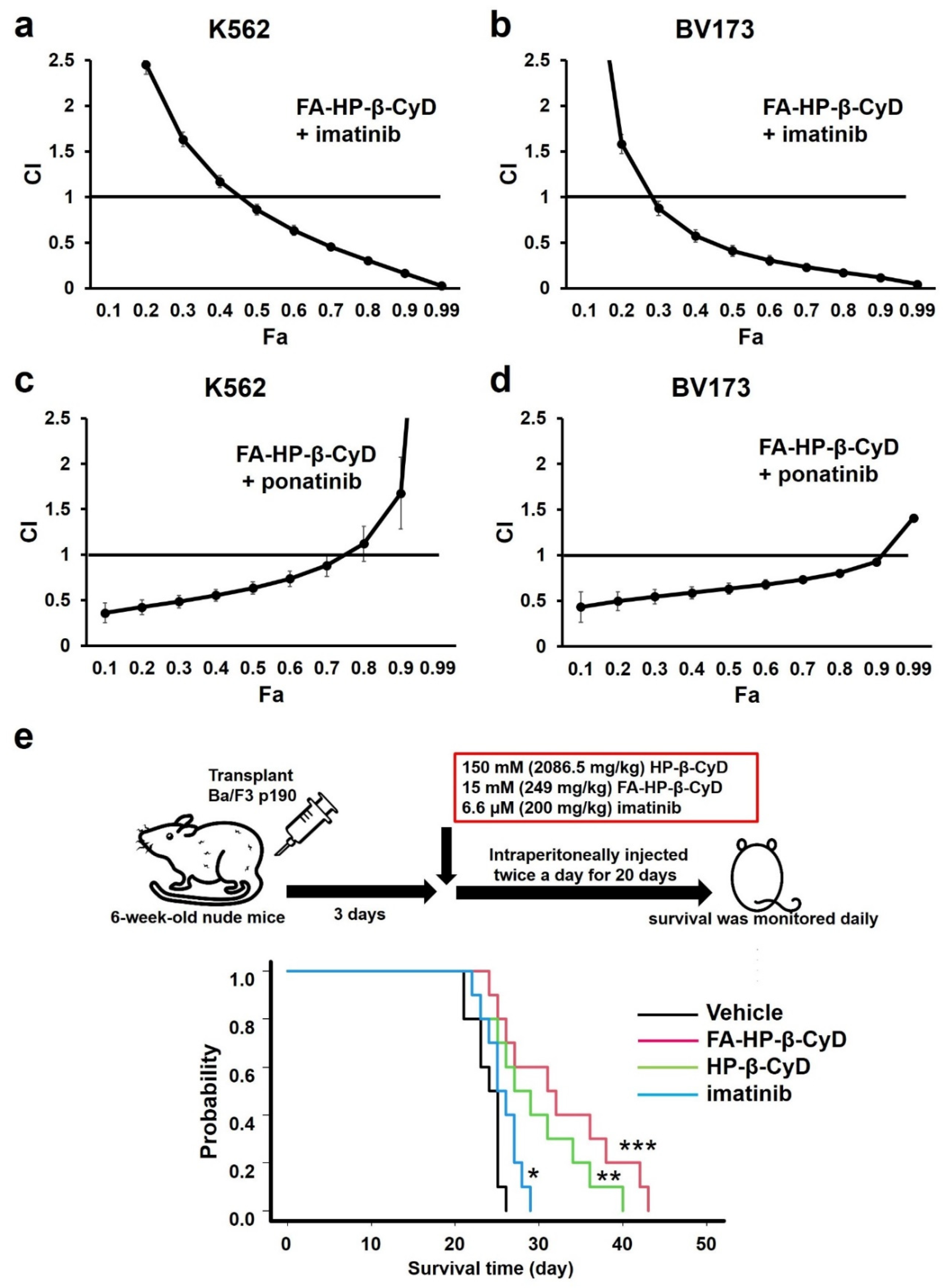 Cancers 13 05413 g008