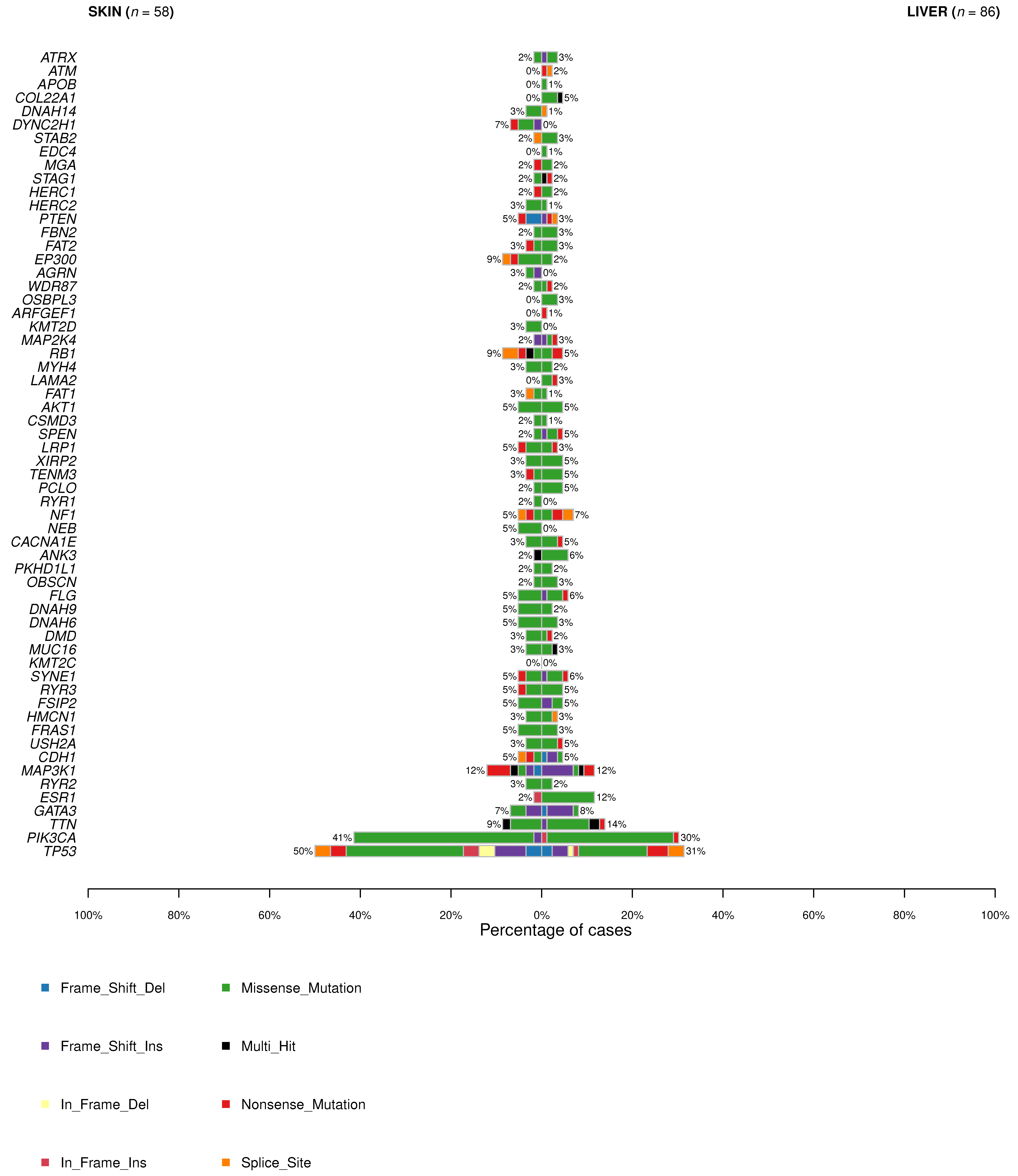 Cancers 13 05416 g007