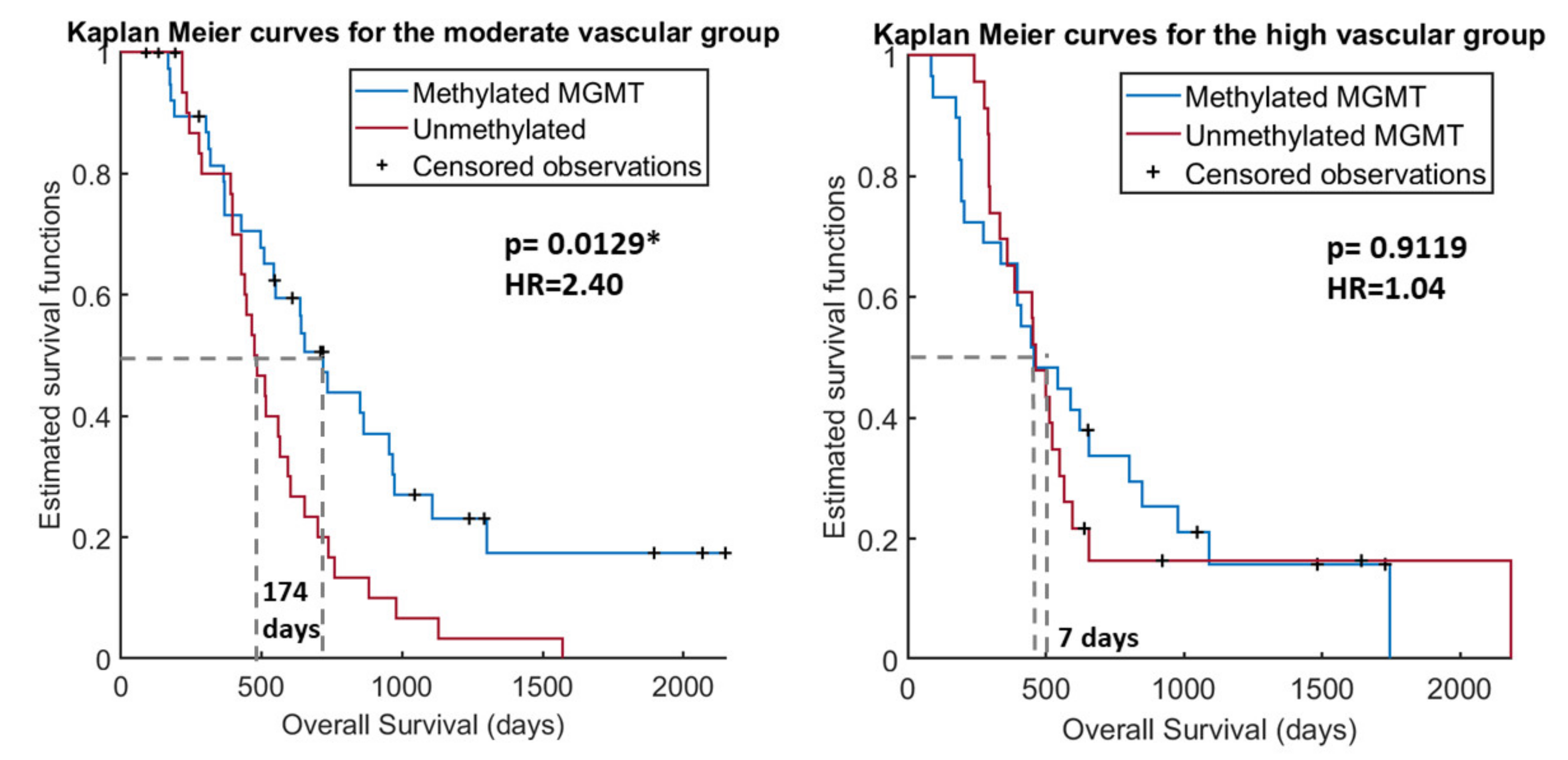 Cancers 13 05420 g002
