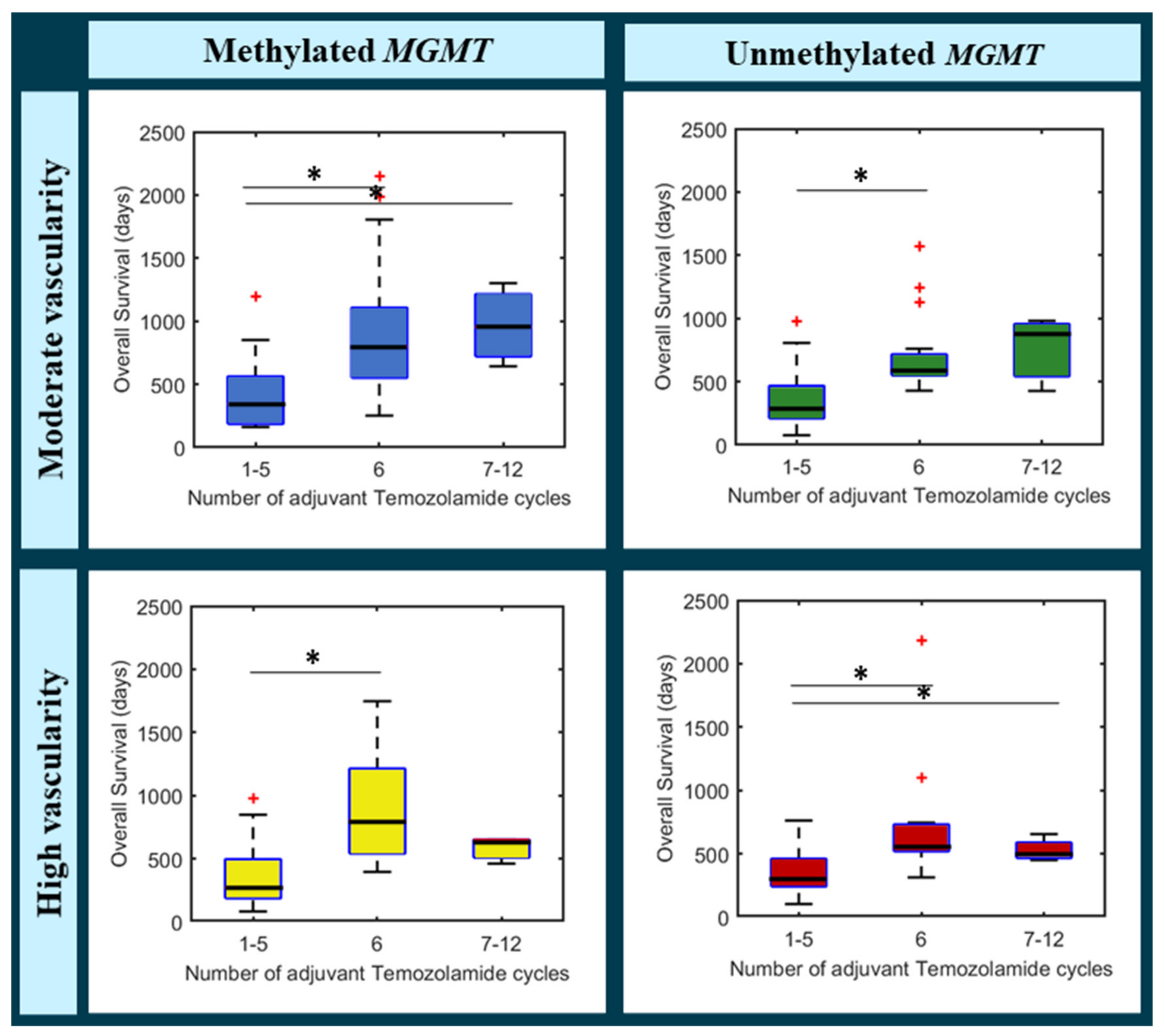 Cancers 13 05420 g003