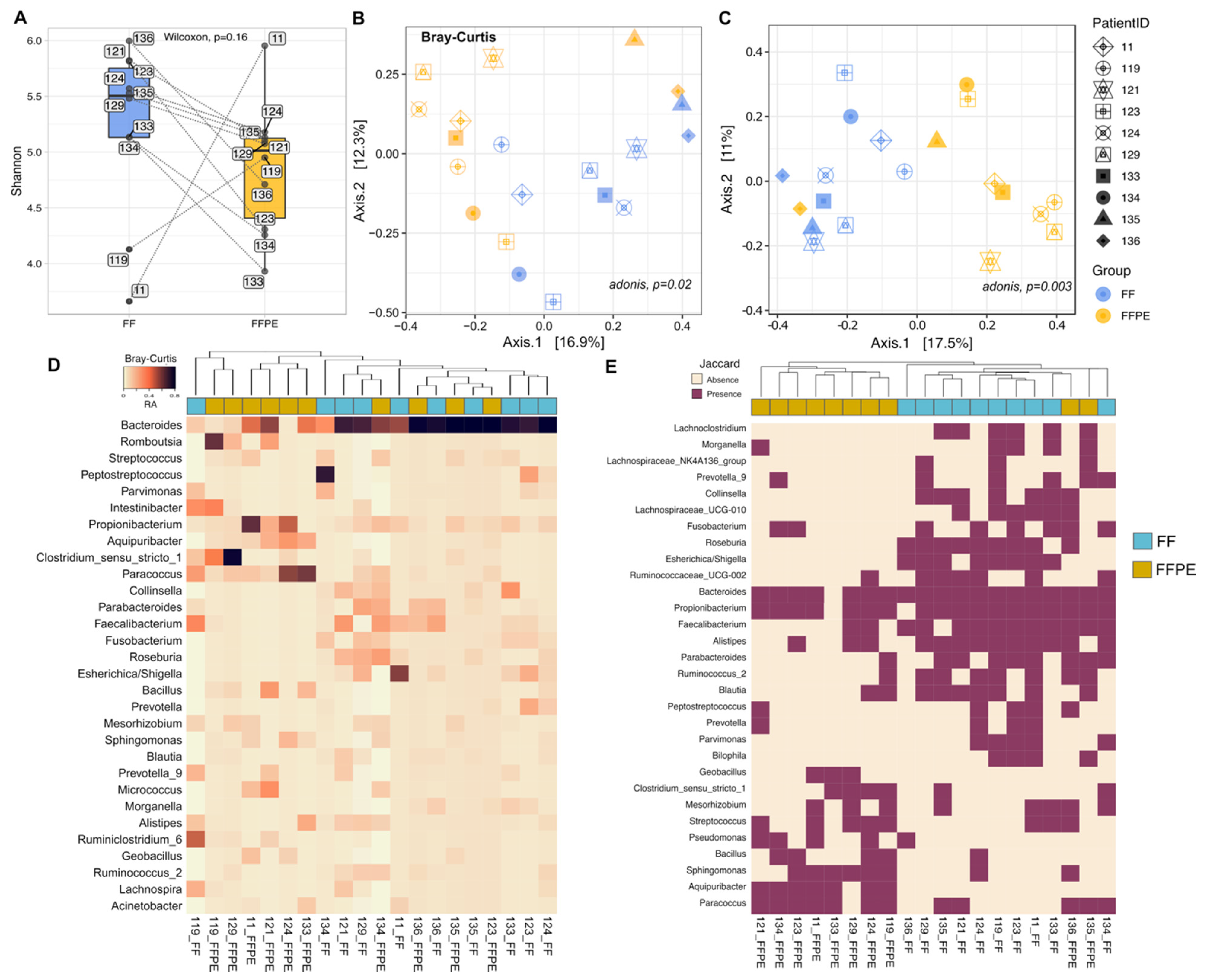 Cancers 13 05421 g002