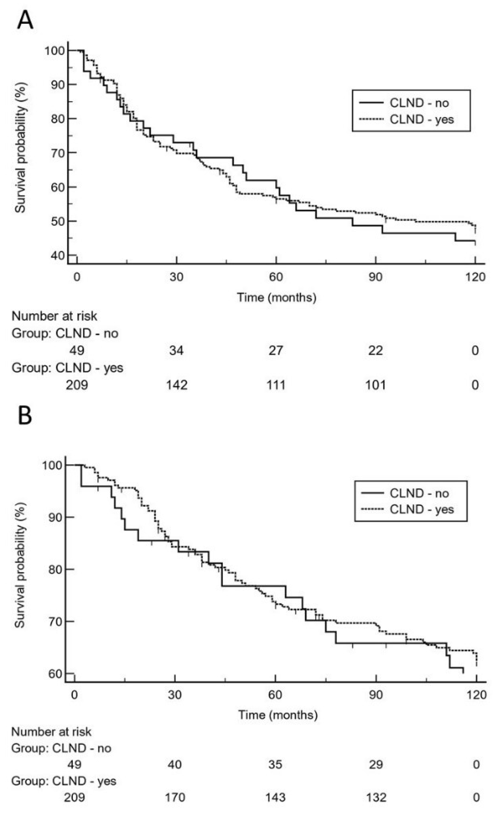 Cancers 13 05425 g001