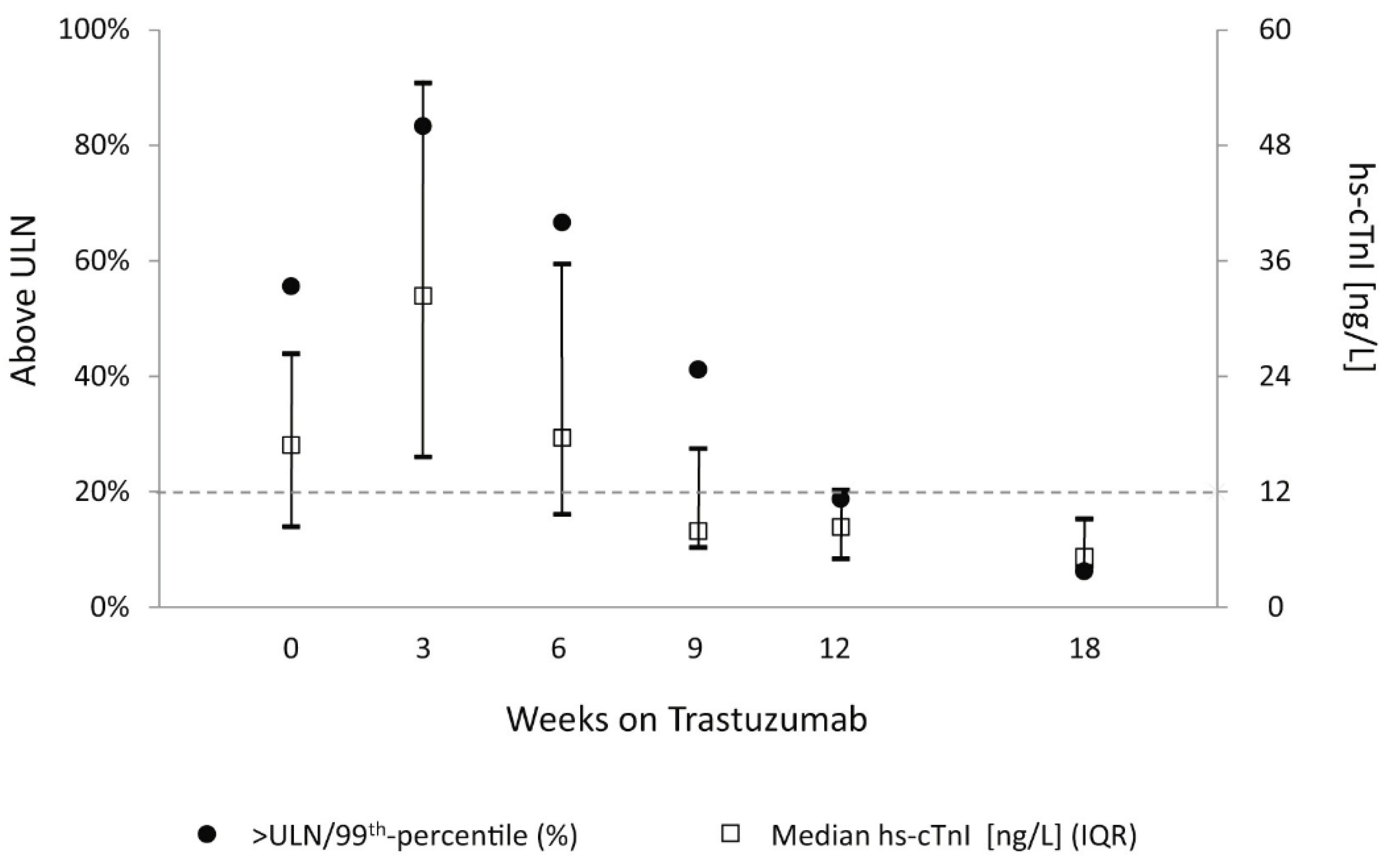 Cancers 13 05426 g006