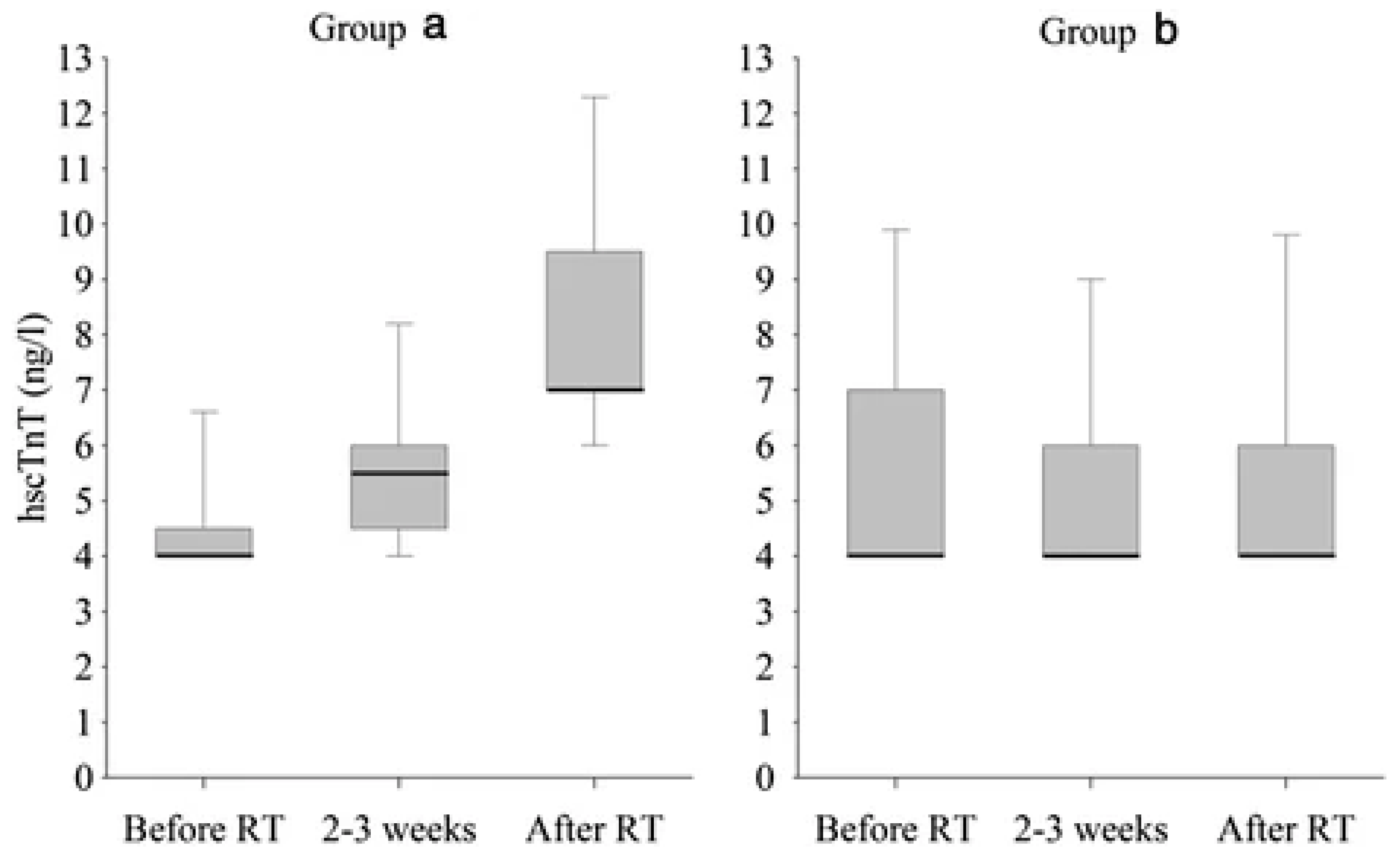 Cancers 13 05426 g008
